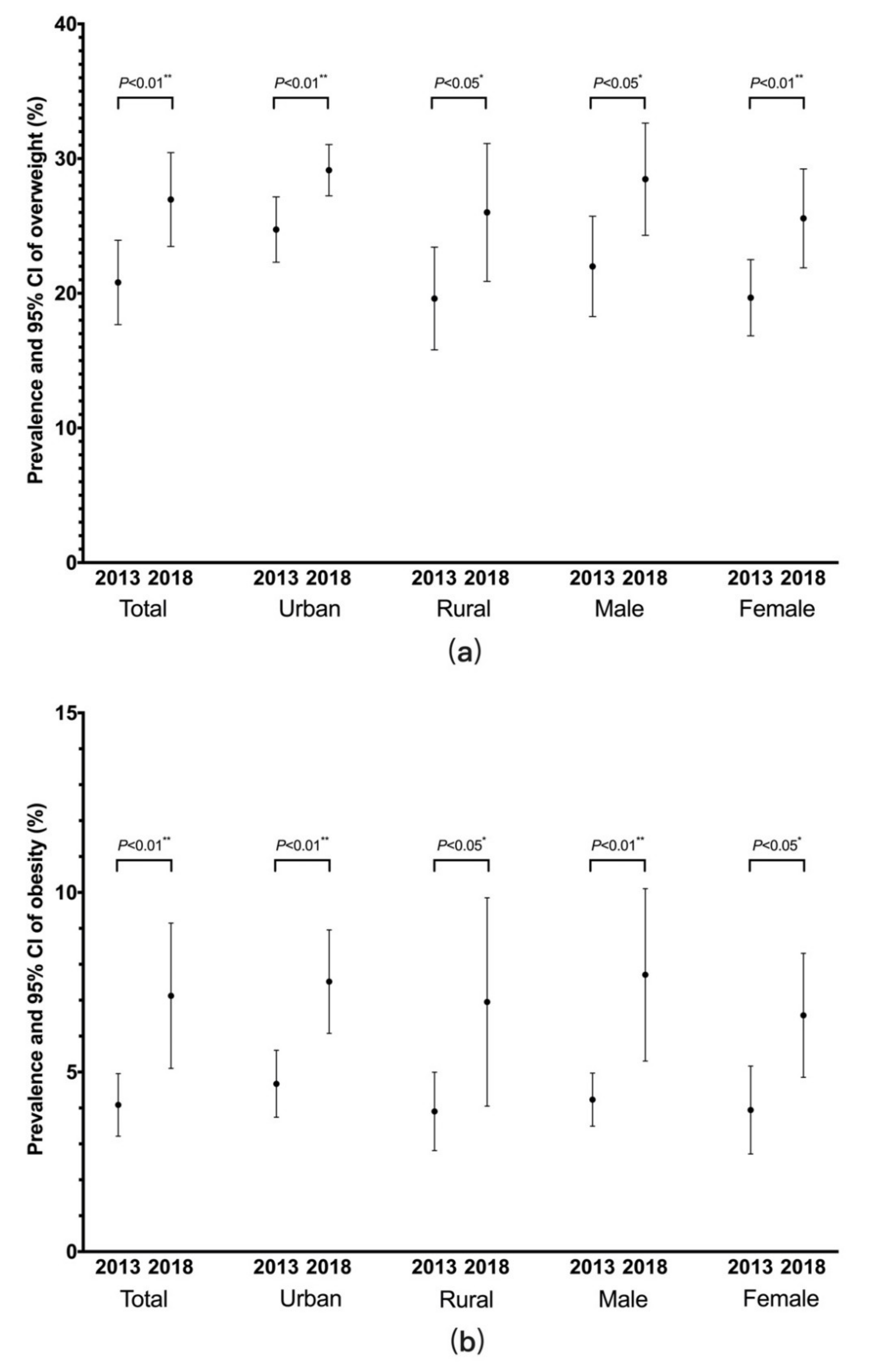 Ijerph 17 04048 g002