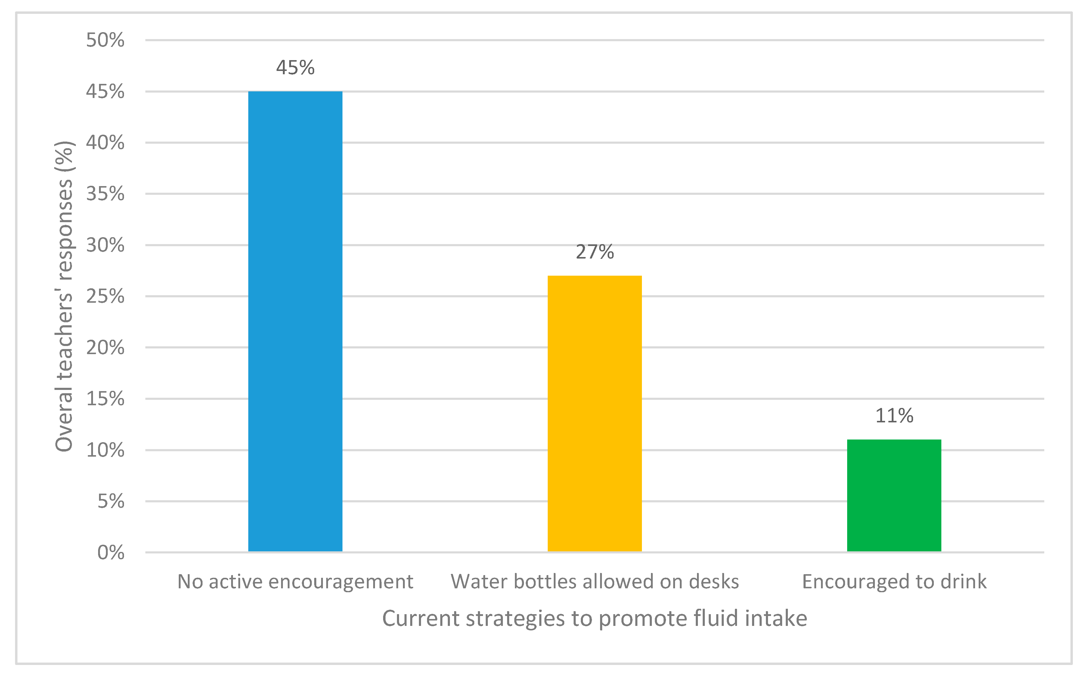 Ijerph 17 04050 g003