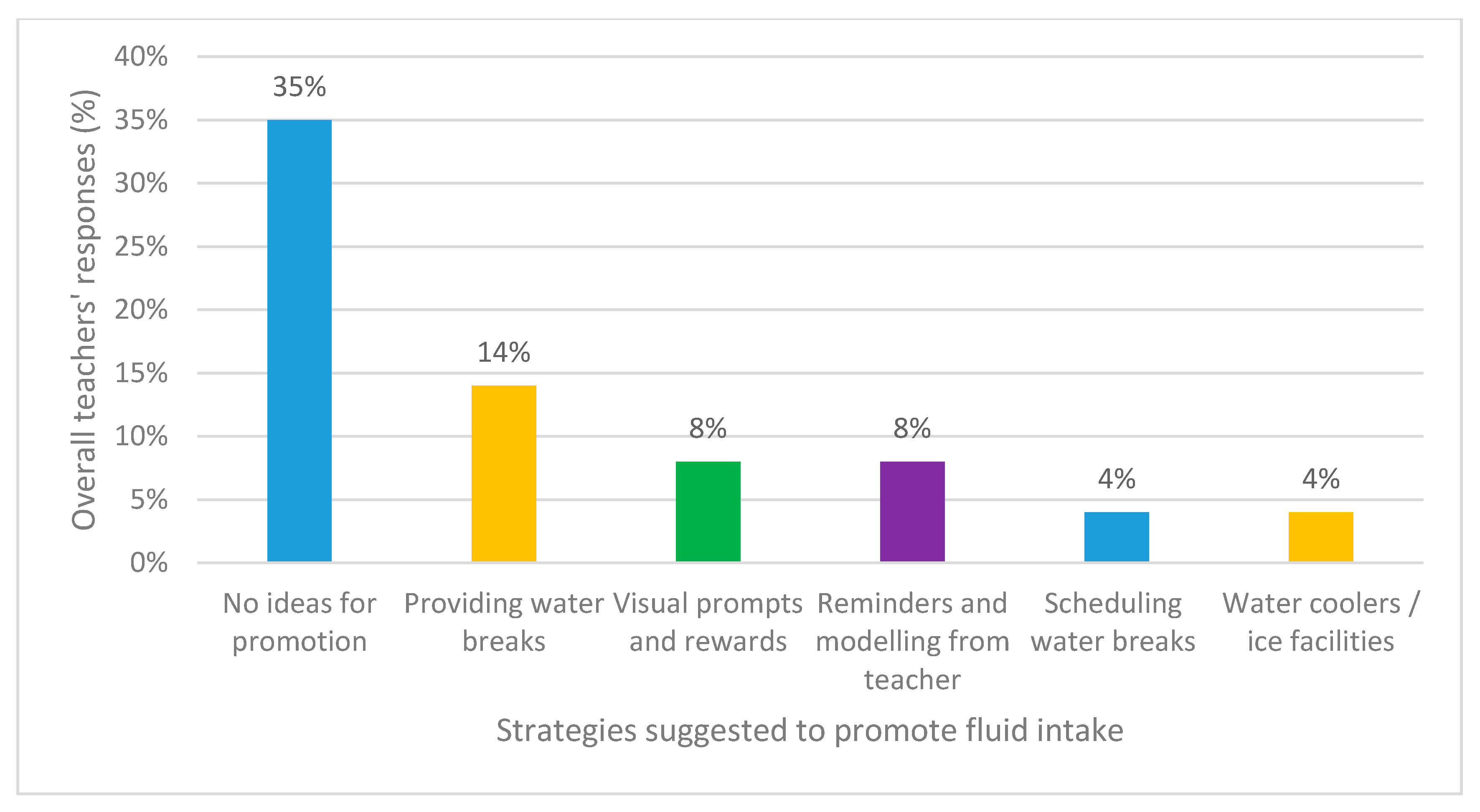 Ijerph 17 04050 g004