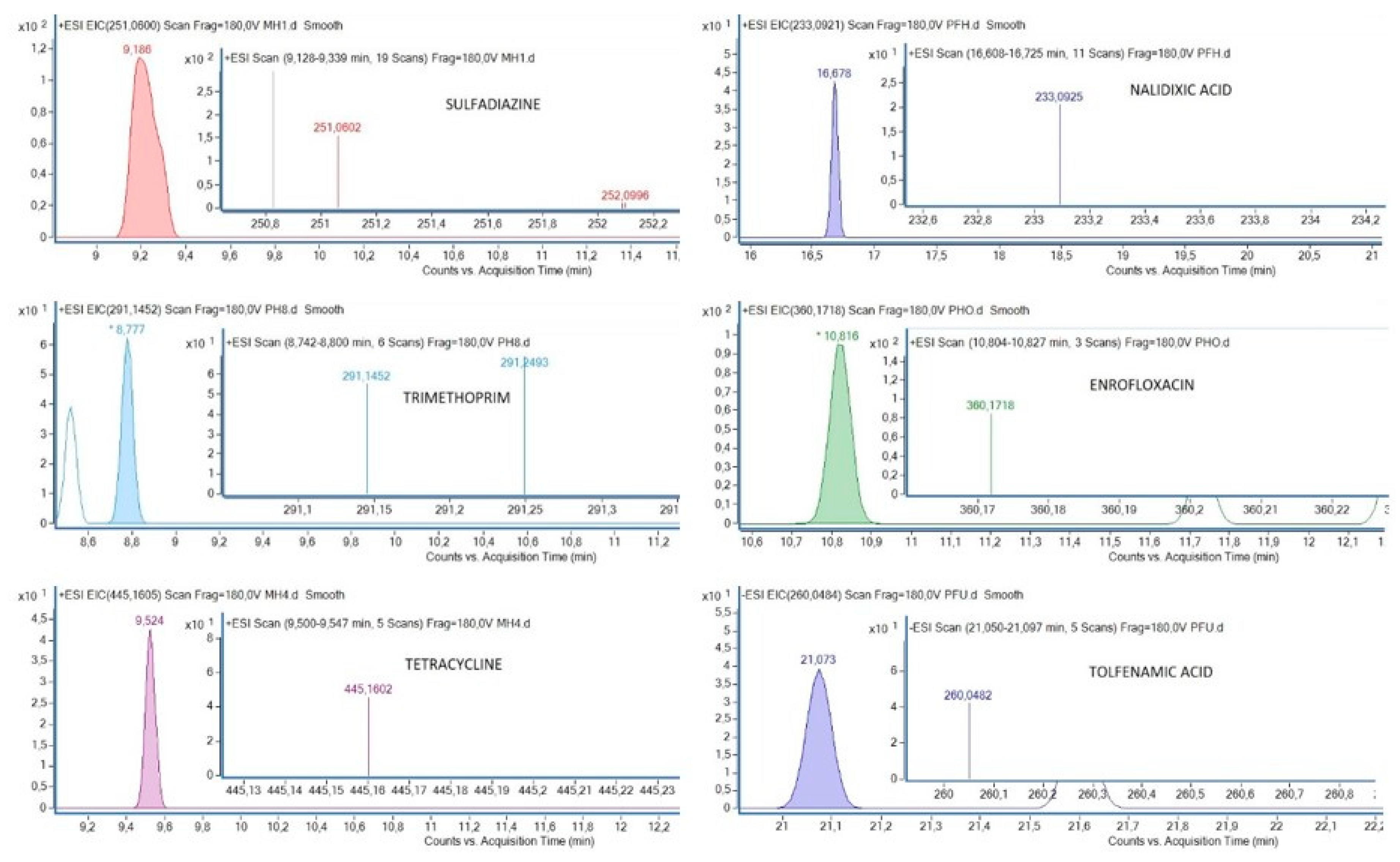 Ijerph 17 04058 g002