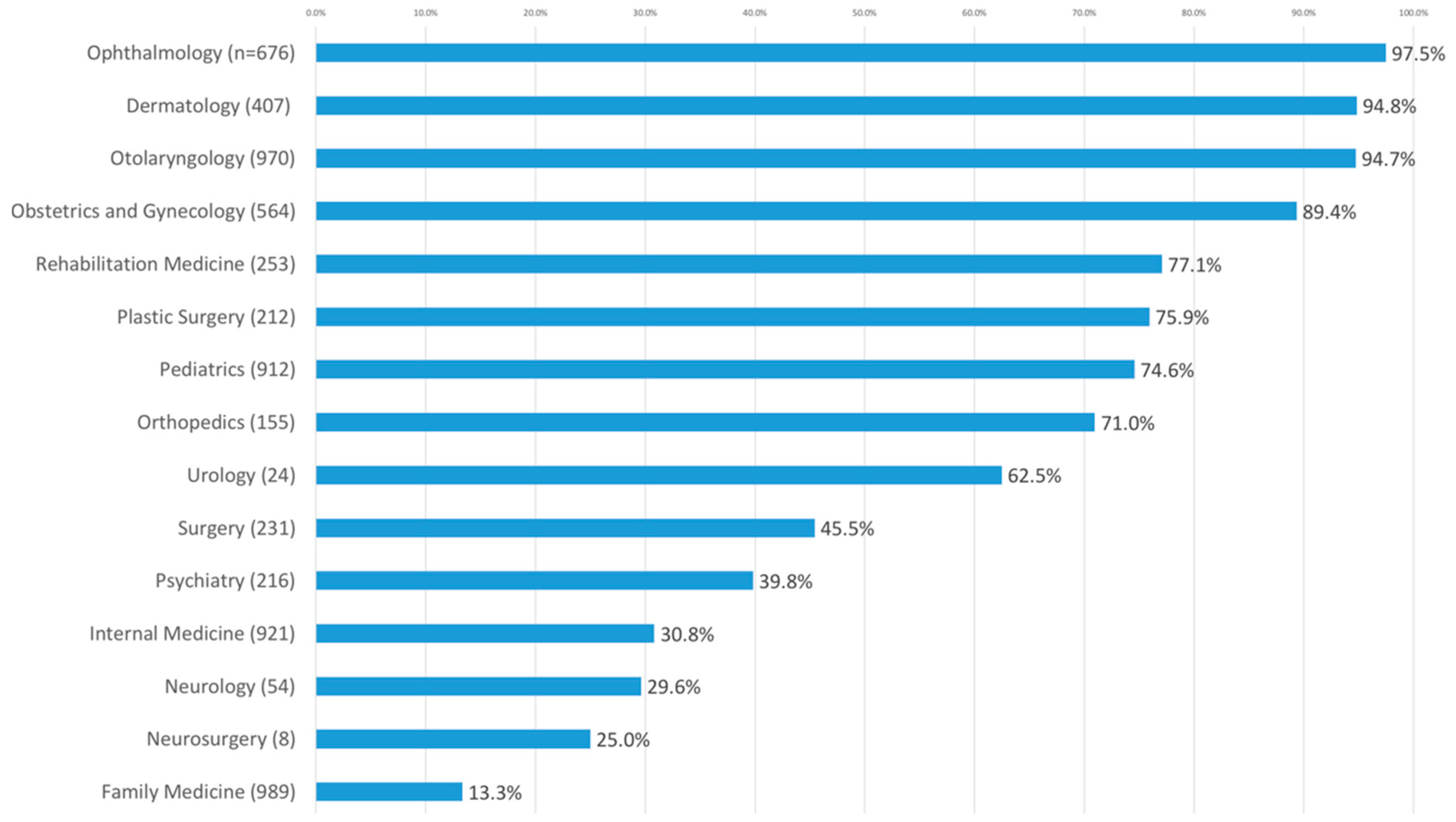 Ijerph 17 04062 g002