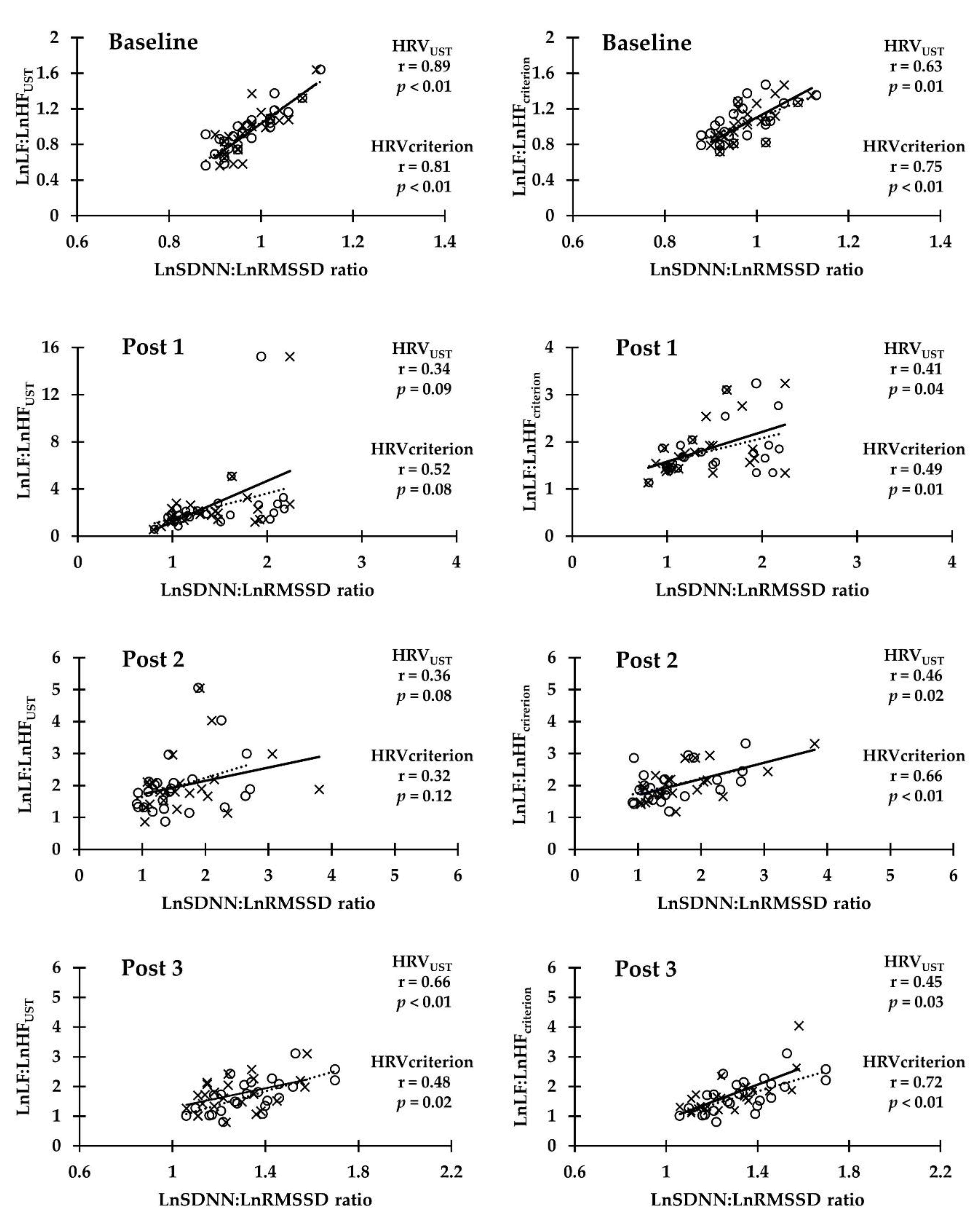 Ijerph 17 04070 g003