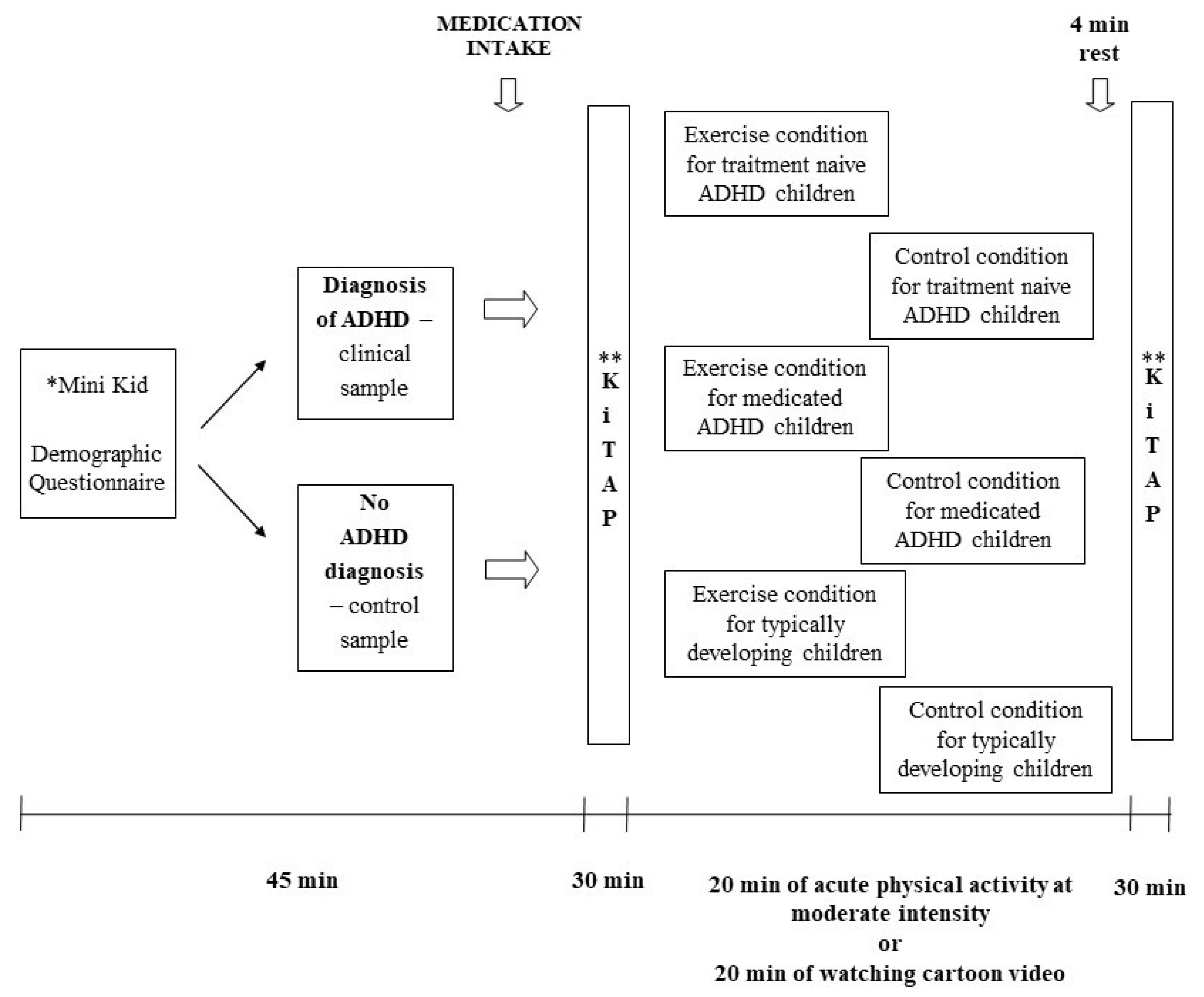 Online parent training platform for complementary treatment of disruptive  behavior disorders in attention deficit hyperactivity disorder: A  randomized controlled trial protocol