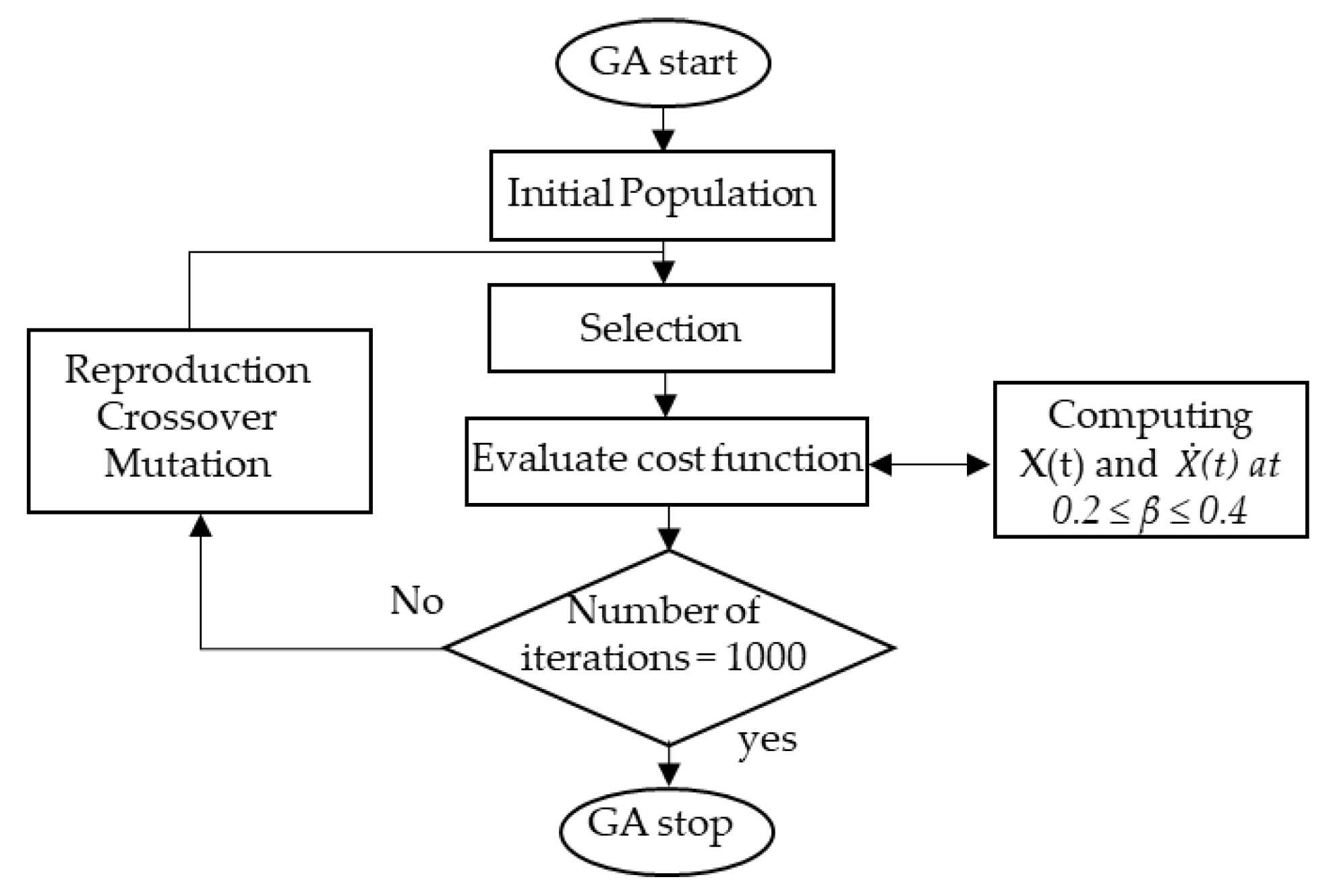 Ijerph 17 04076 g002