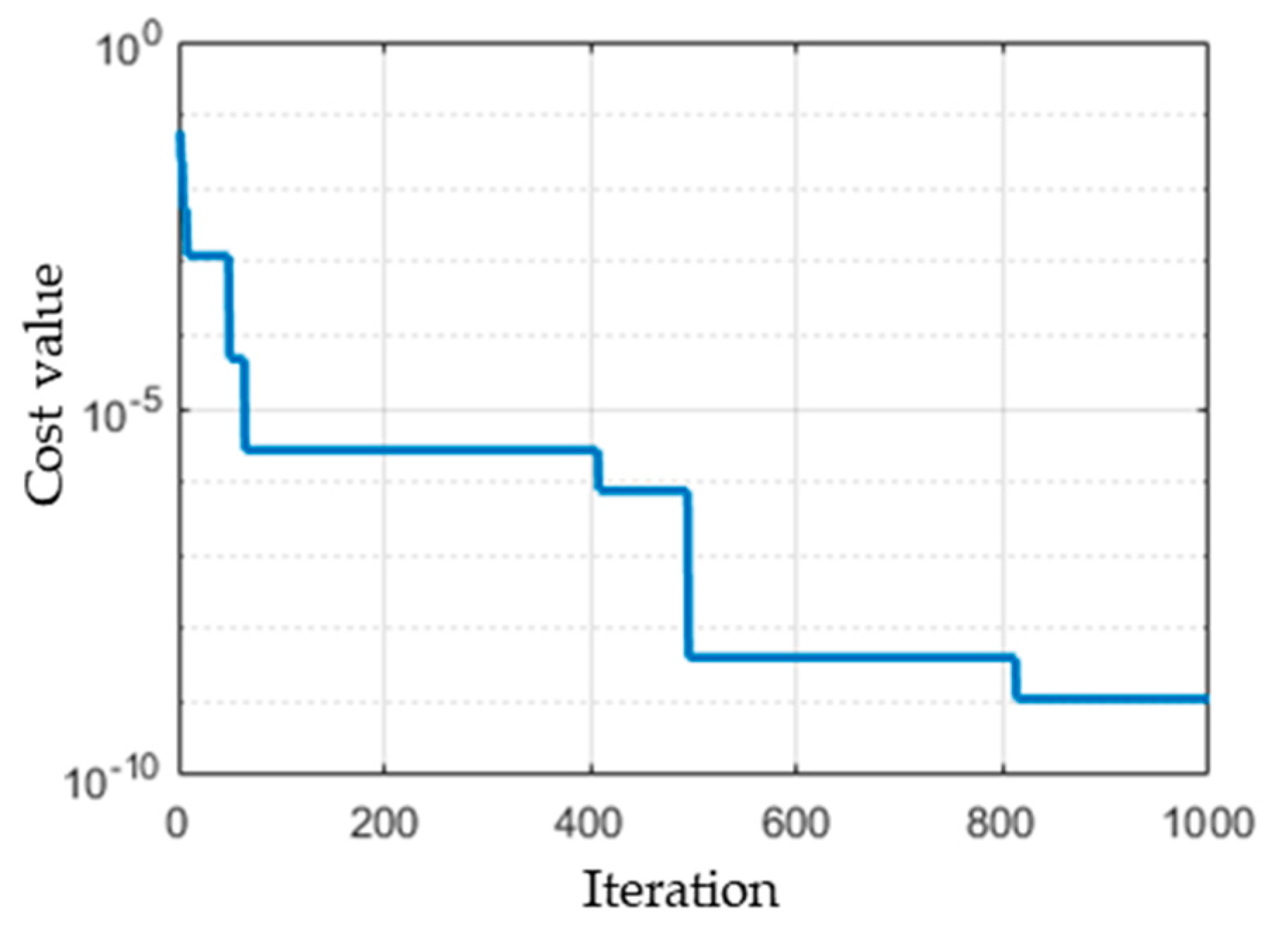 Ijerph 17 04076 g004