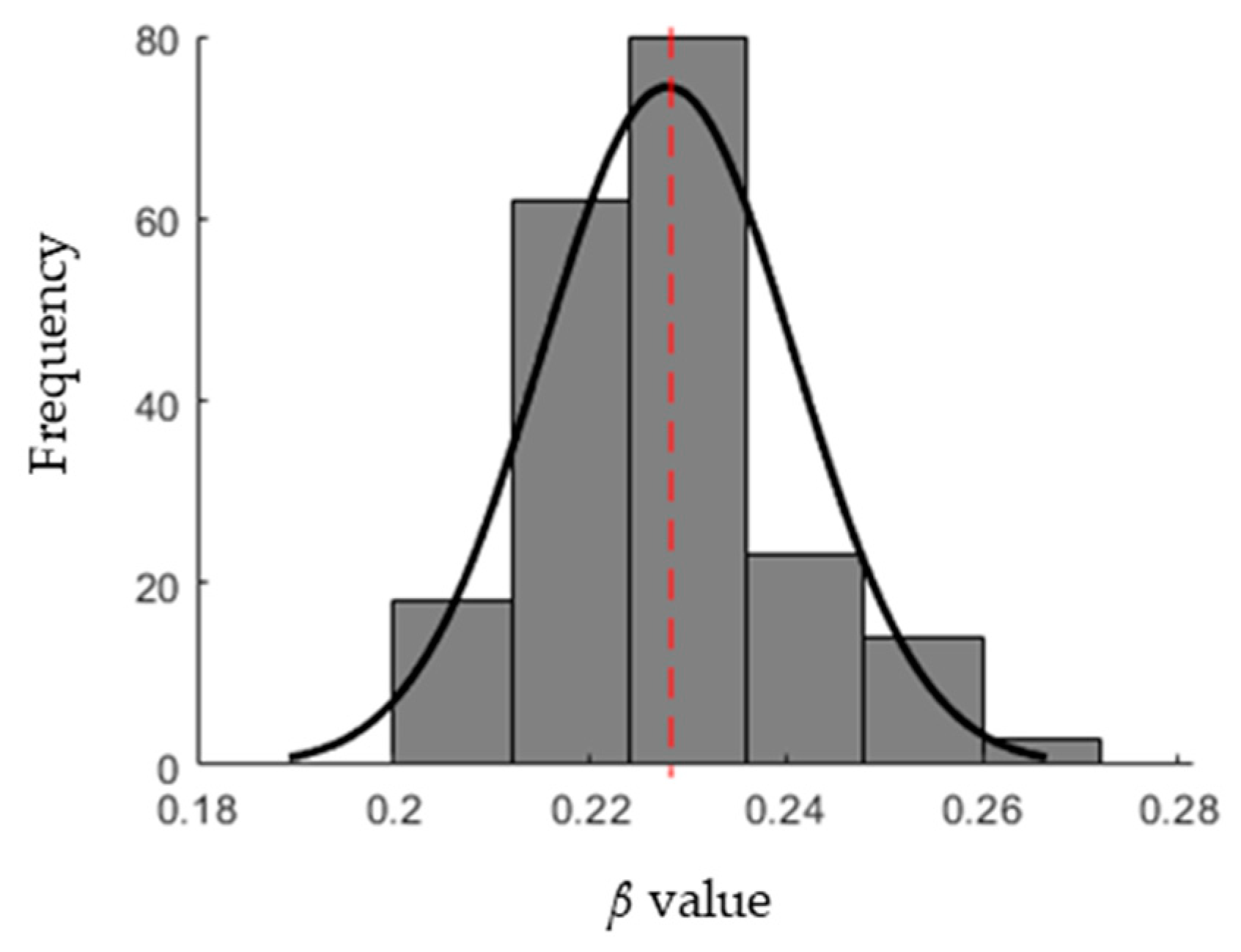 Ijerph 17 04076 g005