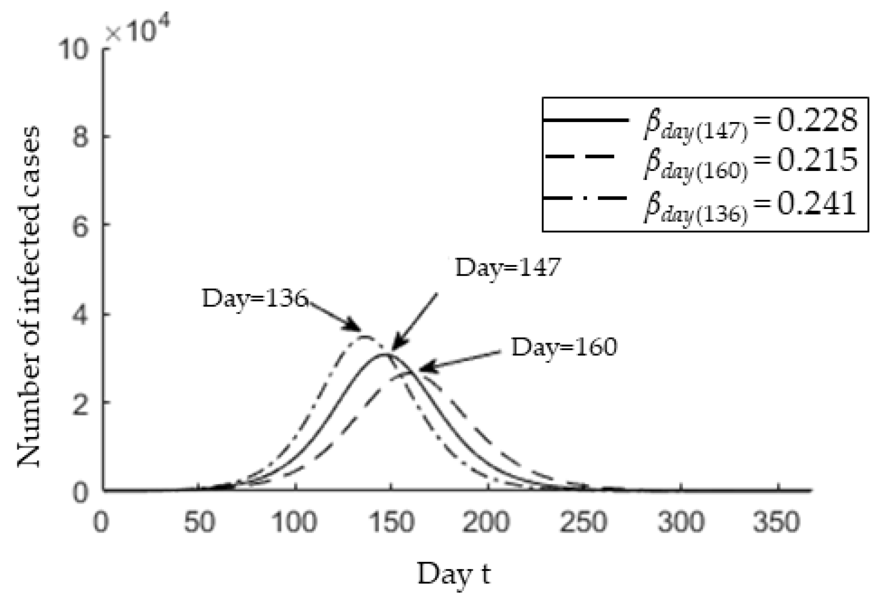 Ijerph 17 04076 g007