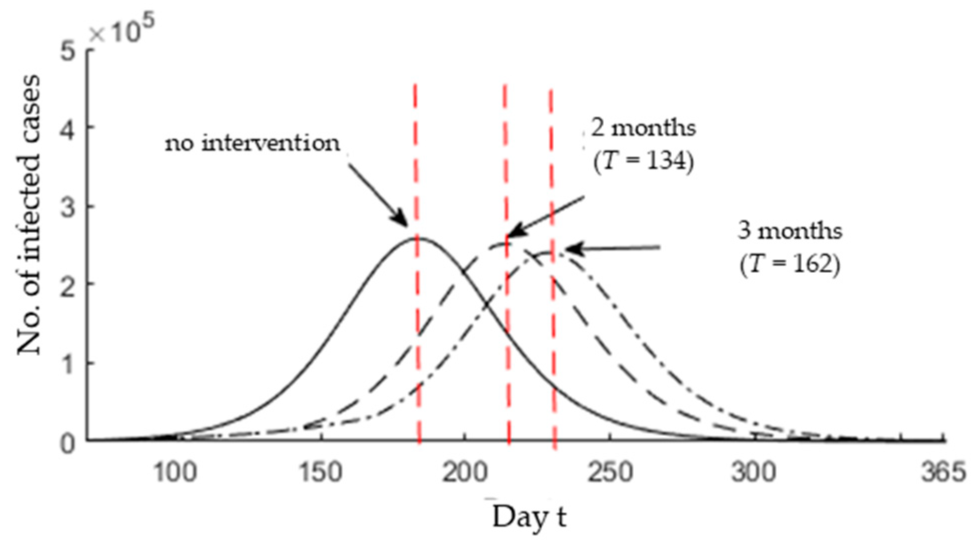 Ijerph 17 04076 g008