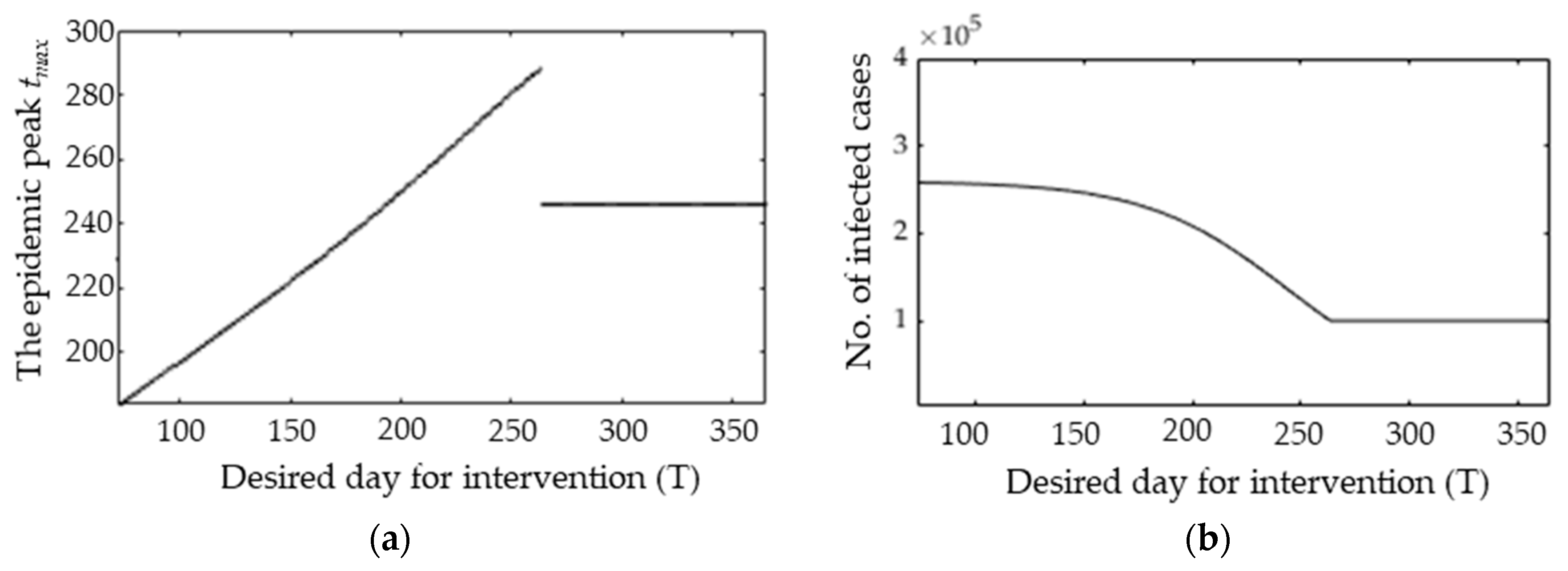 Ijerph 17 04076 g009