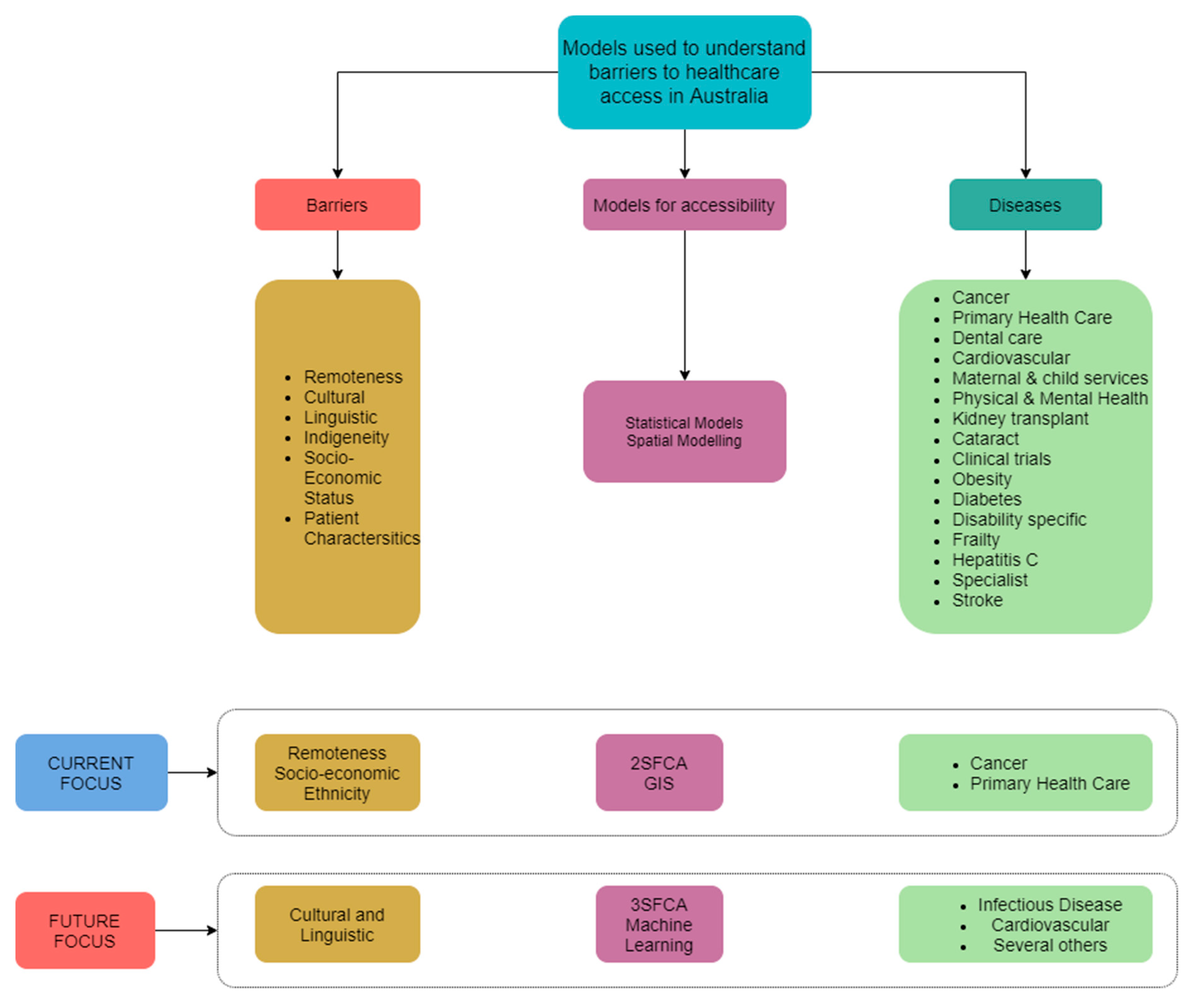 Ijerph 17 04087 g006