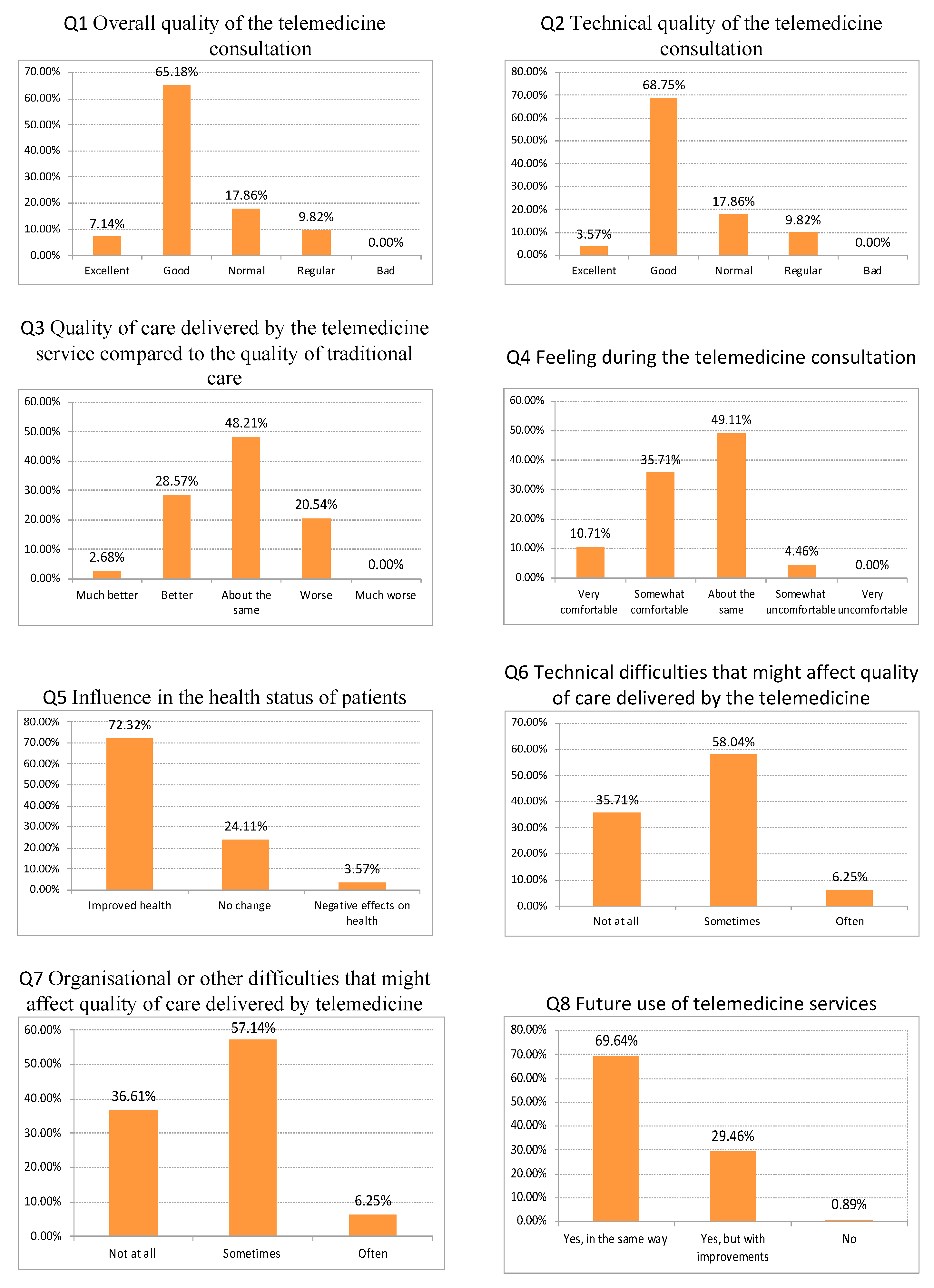 Ijerph 17 04092 g002 Ijerph 17 04092 g002
