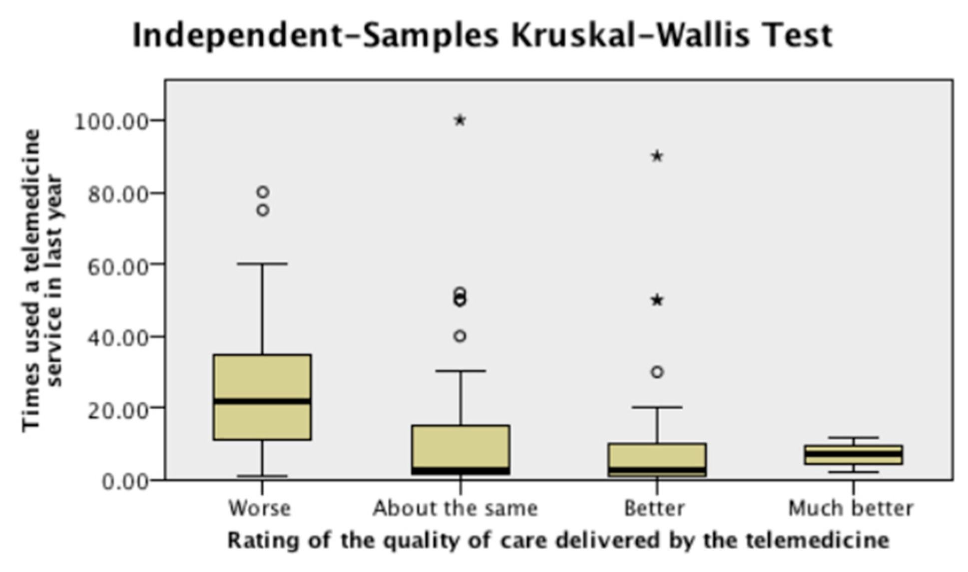 Ijerph 17 04092 g003 Ijerph 17 04092 g003