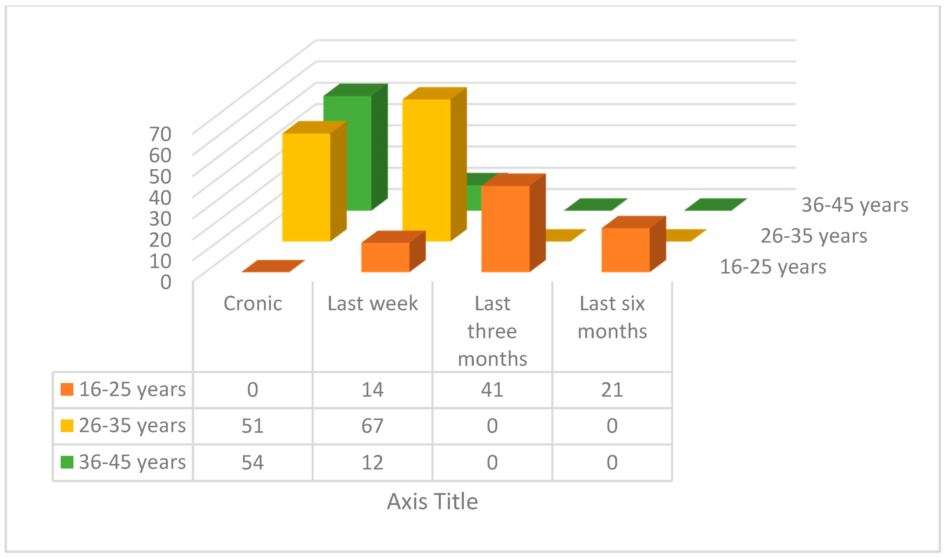 Ijerph 17 04102 g002