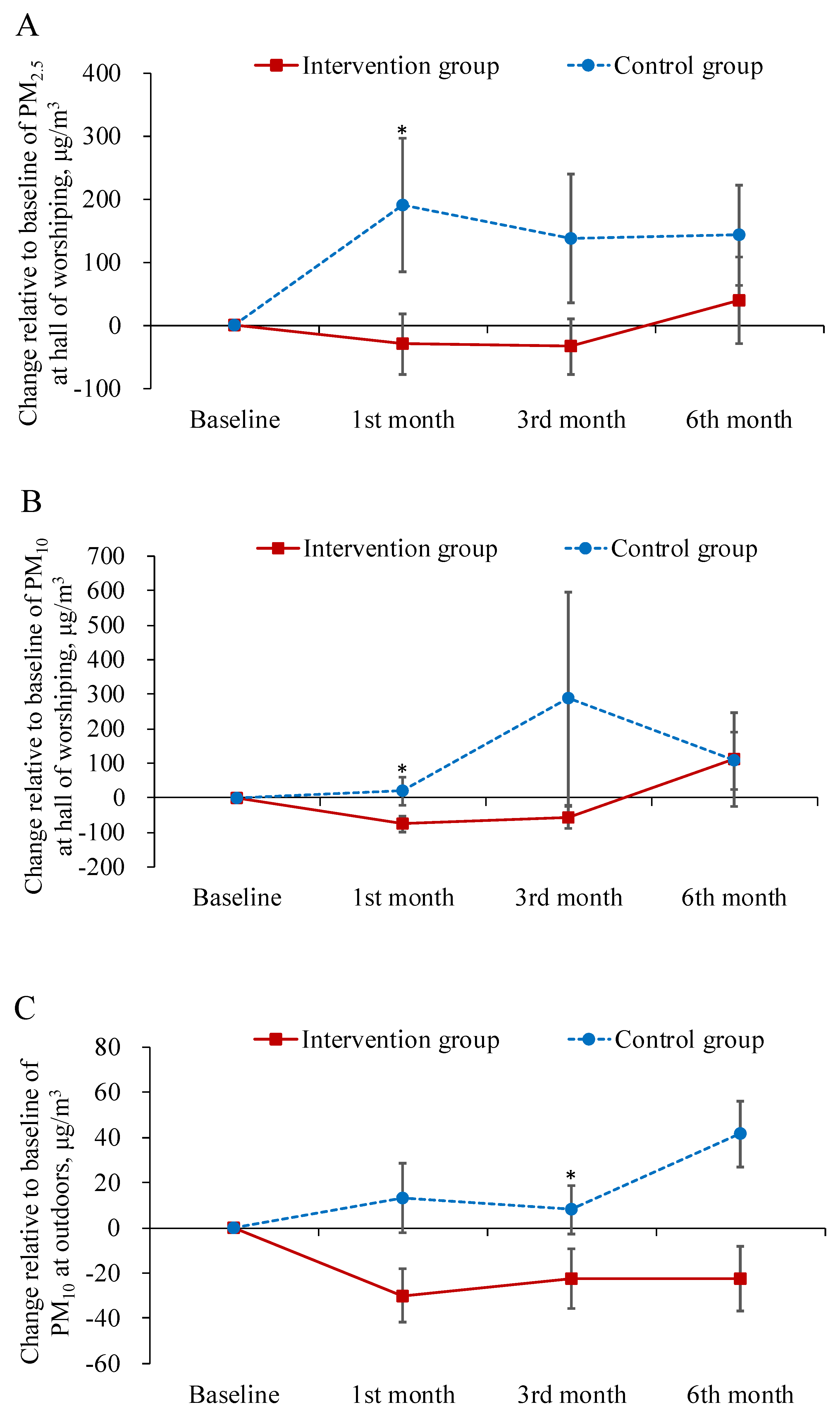 Ijerph 17 04103 g001
