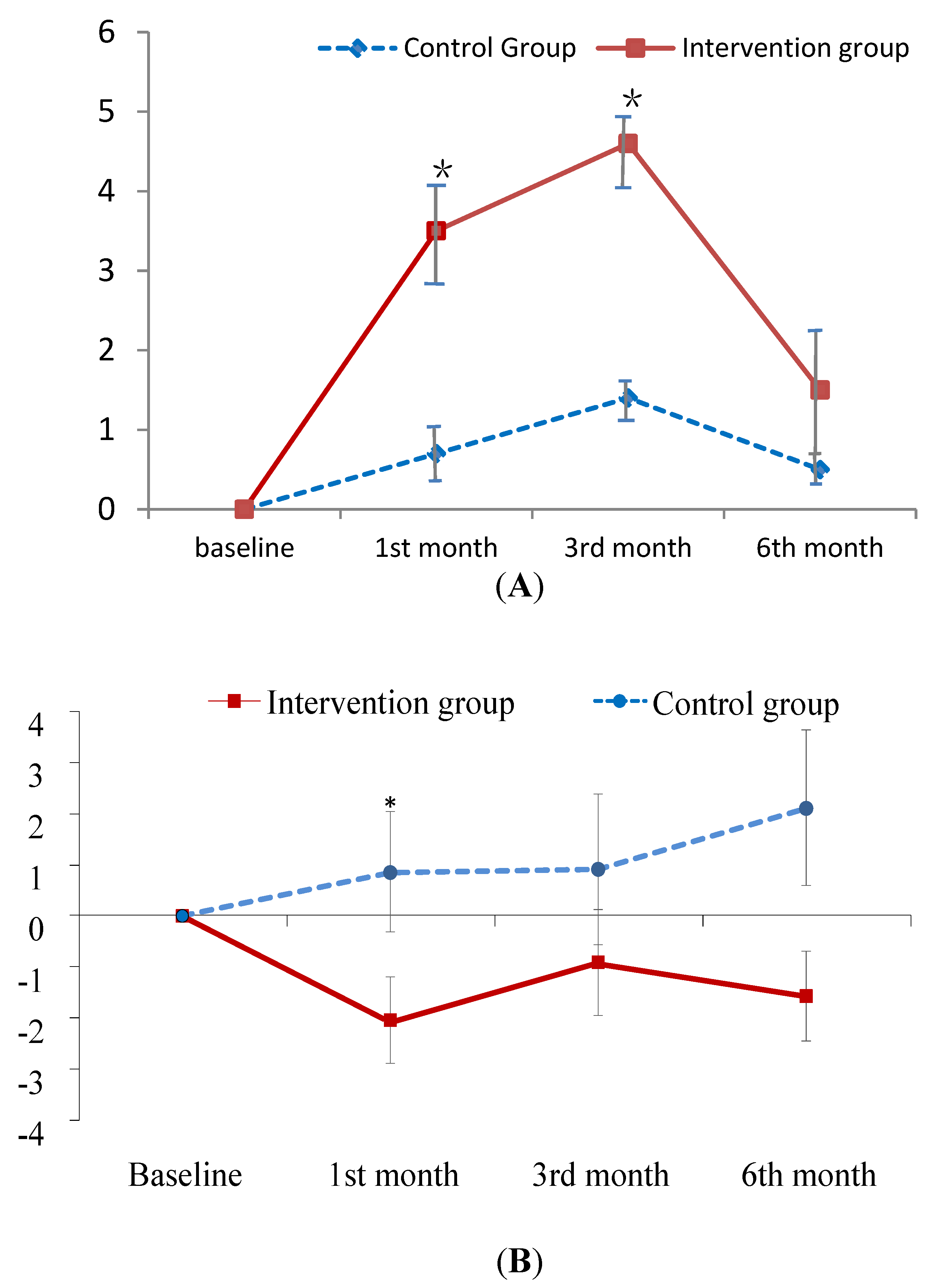 Ijerph 17 04103 g002a