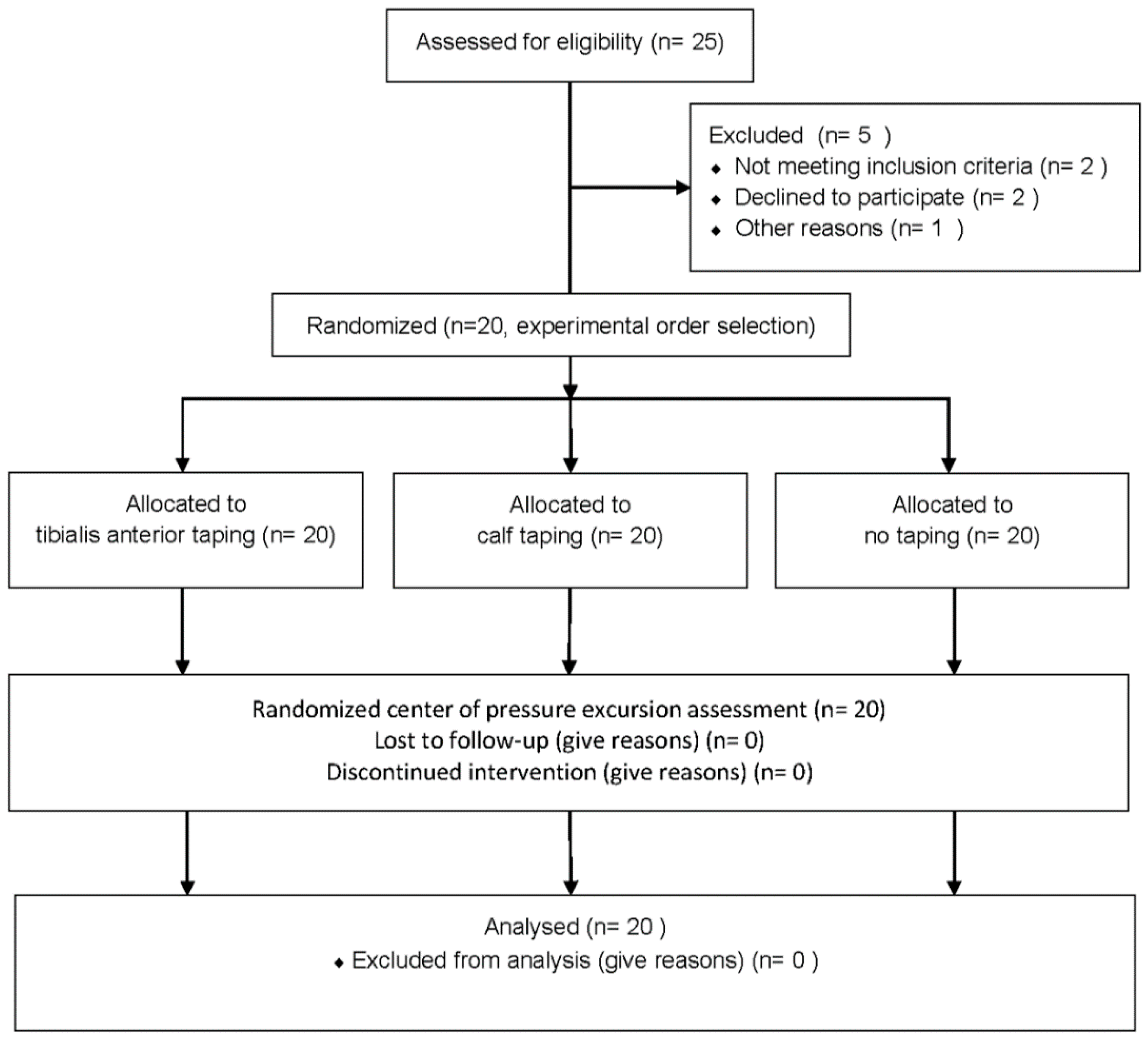 Ijerph 17 04109 g003 Ijerph 17 04109 g003