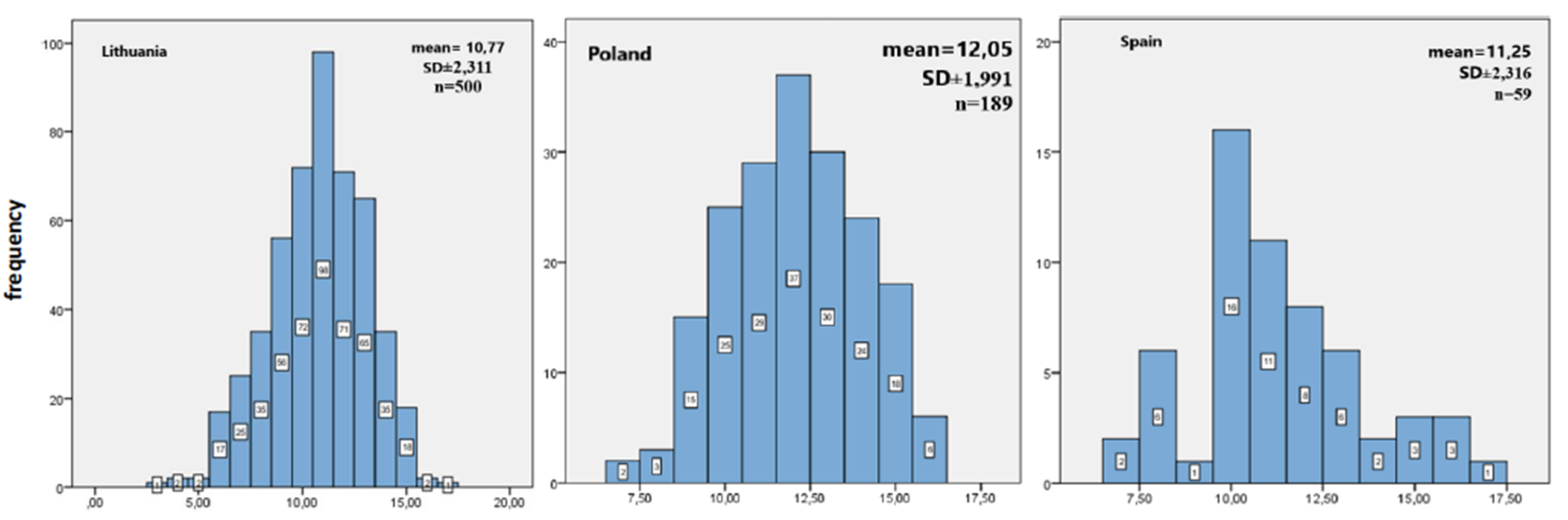 Ijerph 17 04116 g001 Ijerph 17 04116 g001