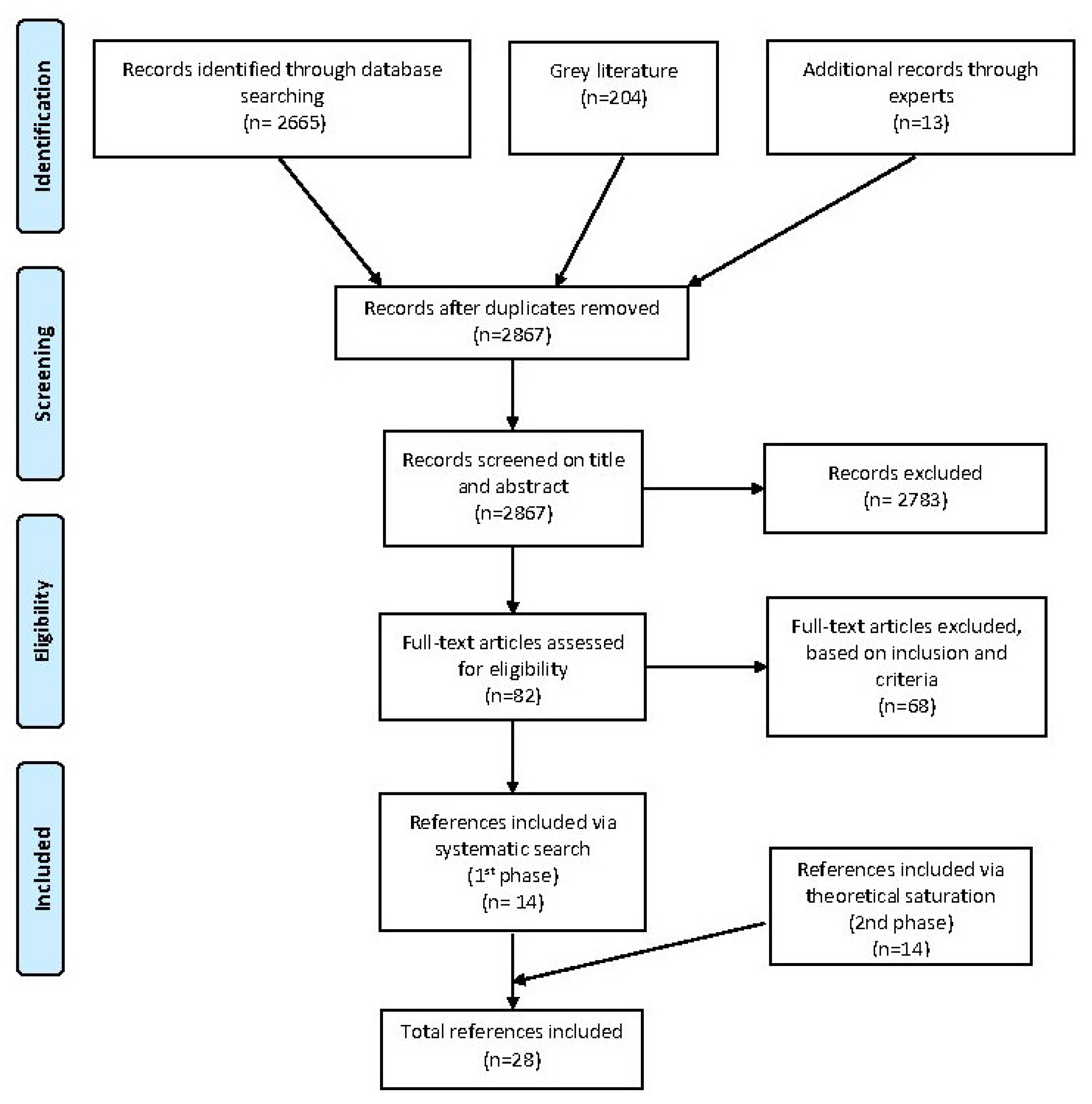 Ijerph 17 04117 g001