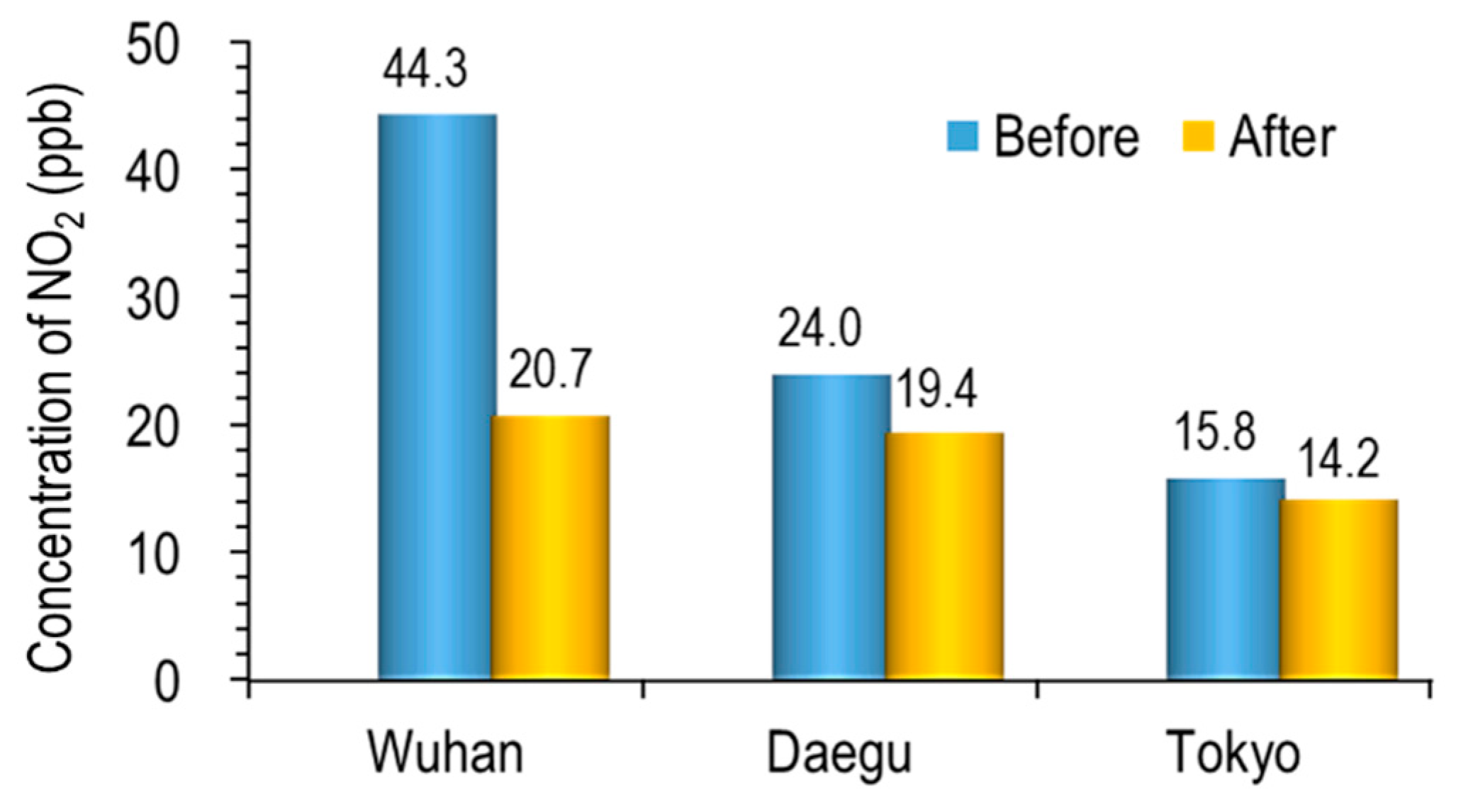 Ijerph 17 04119 g007