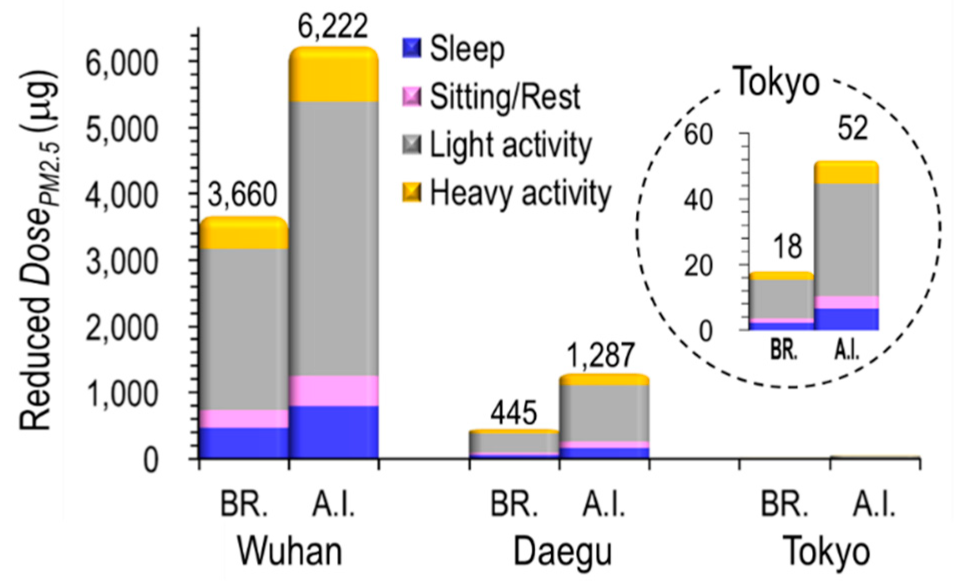 Ijerph 17 04119 g008