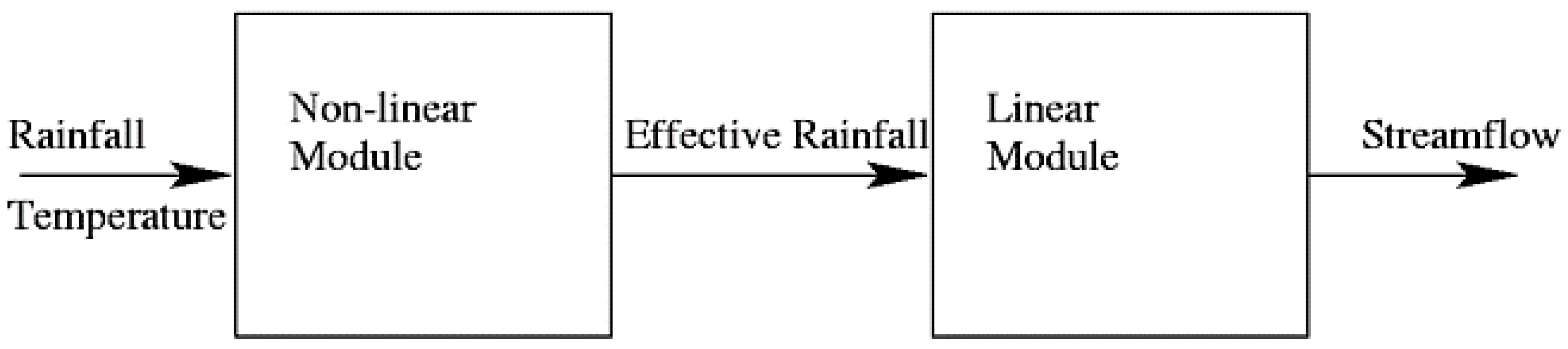 Ijerph 17 04132 g002