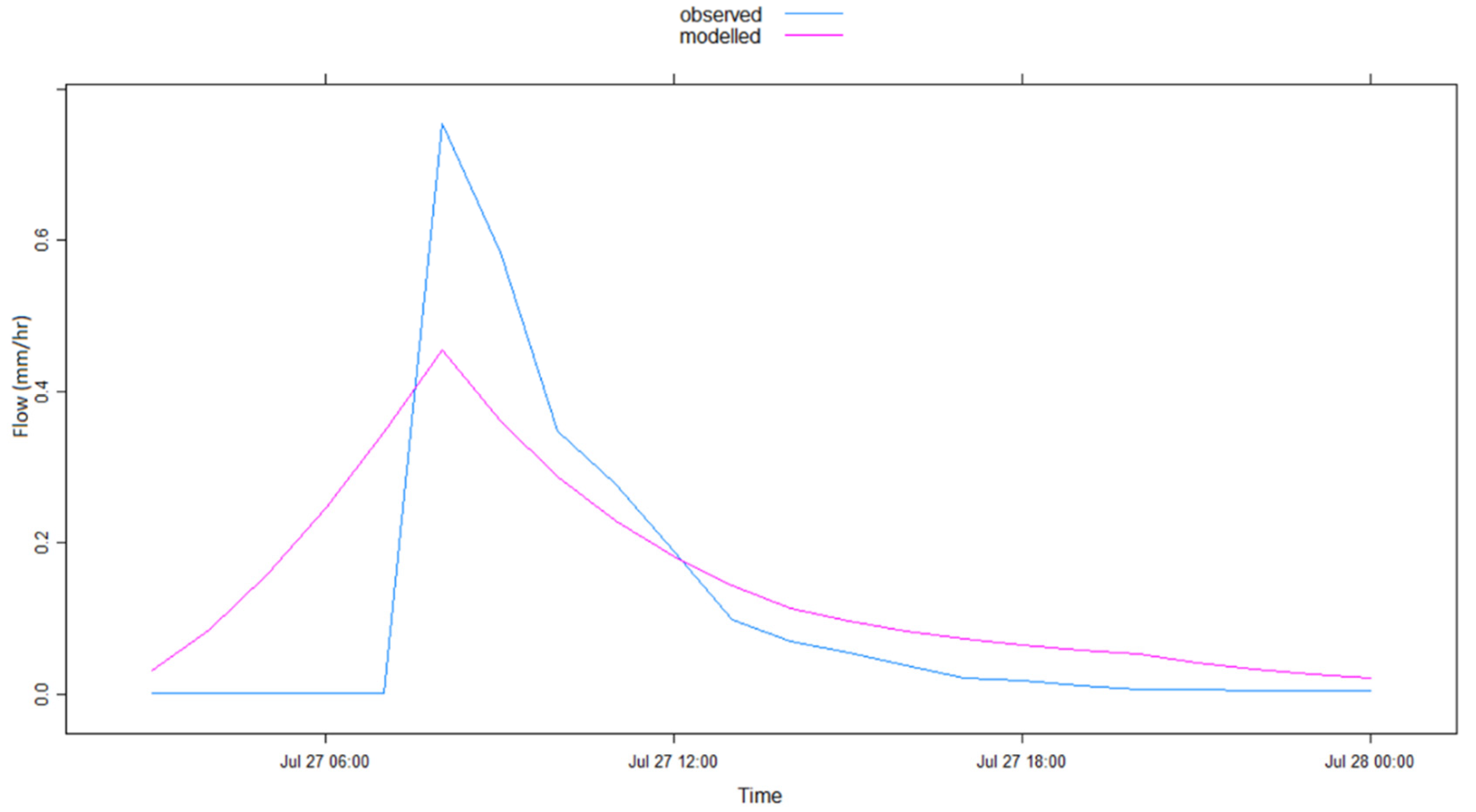 Ijerph 17 04132 g004