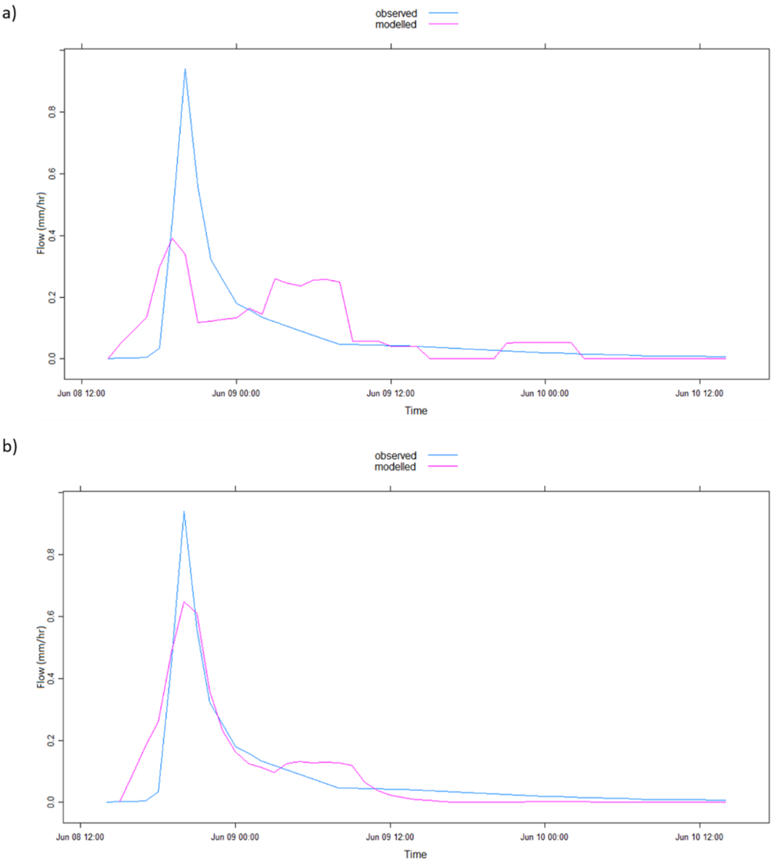 Ijerph 17 04132 g005