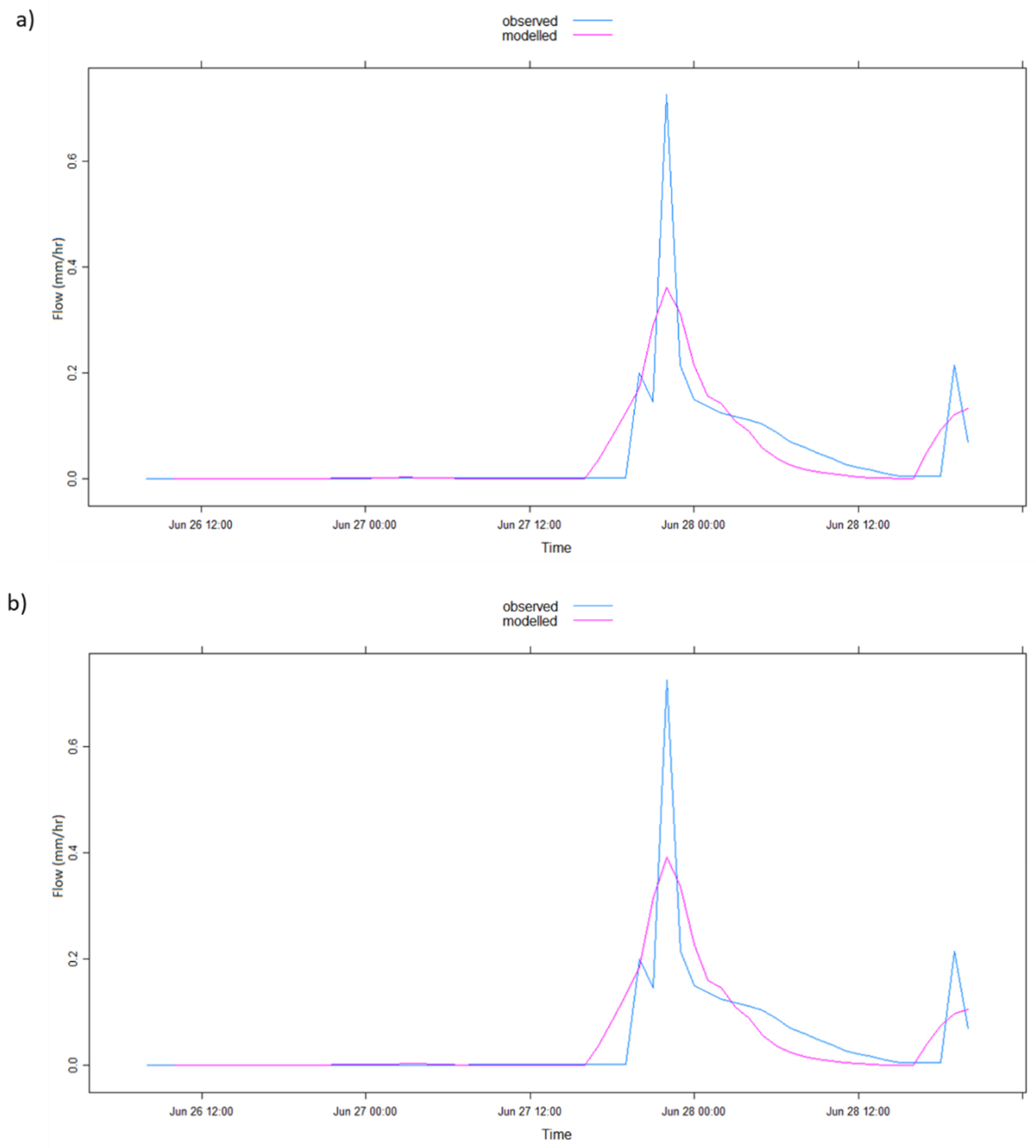 Ijerph 17 04132 g006