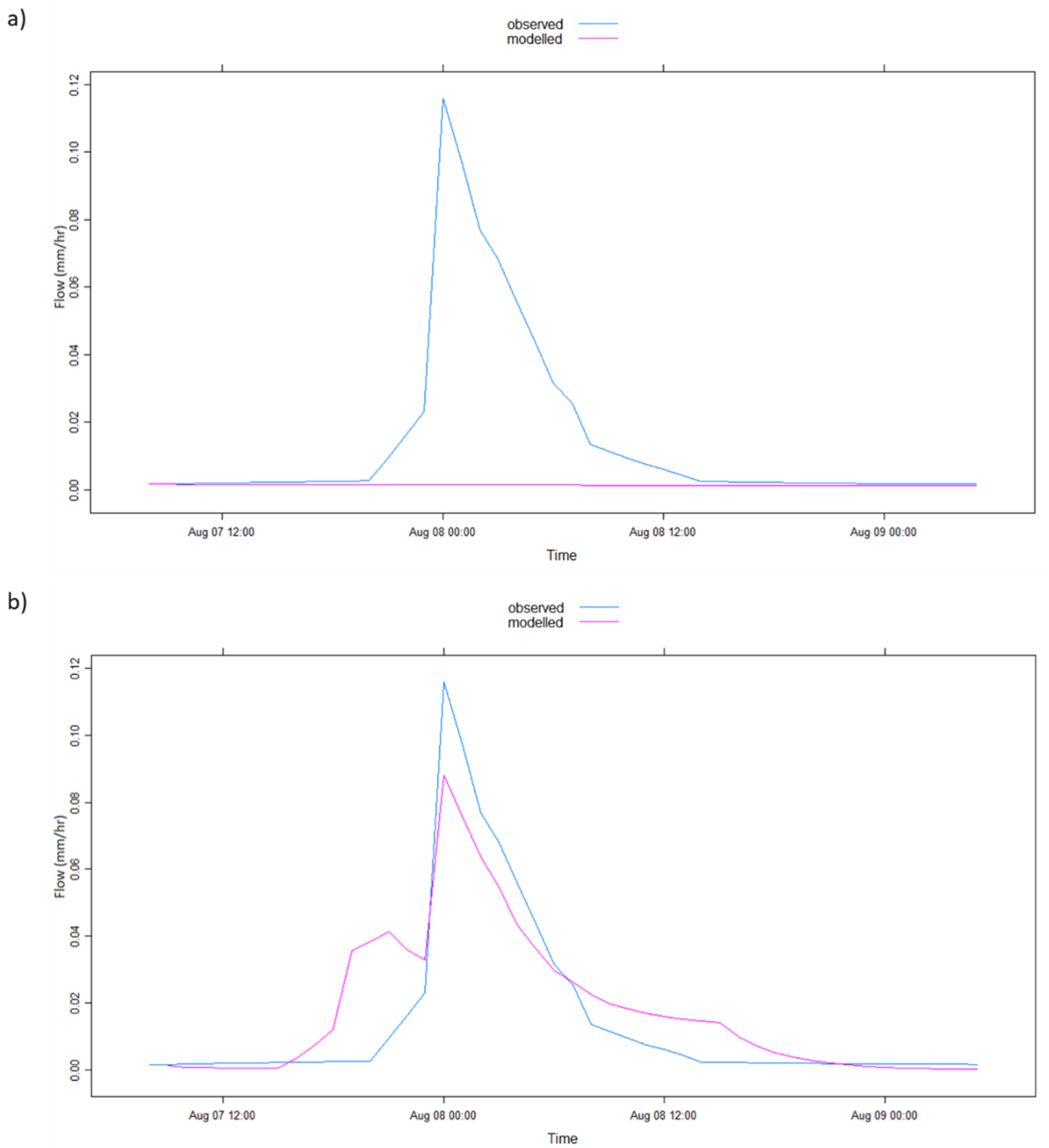 Ijerph 17 04132 g007