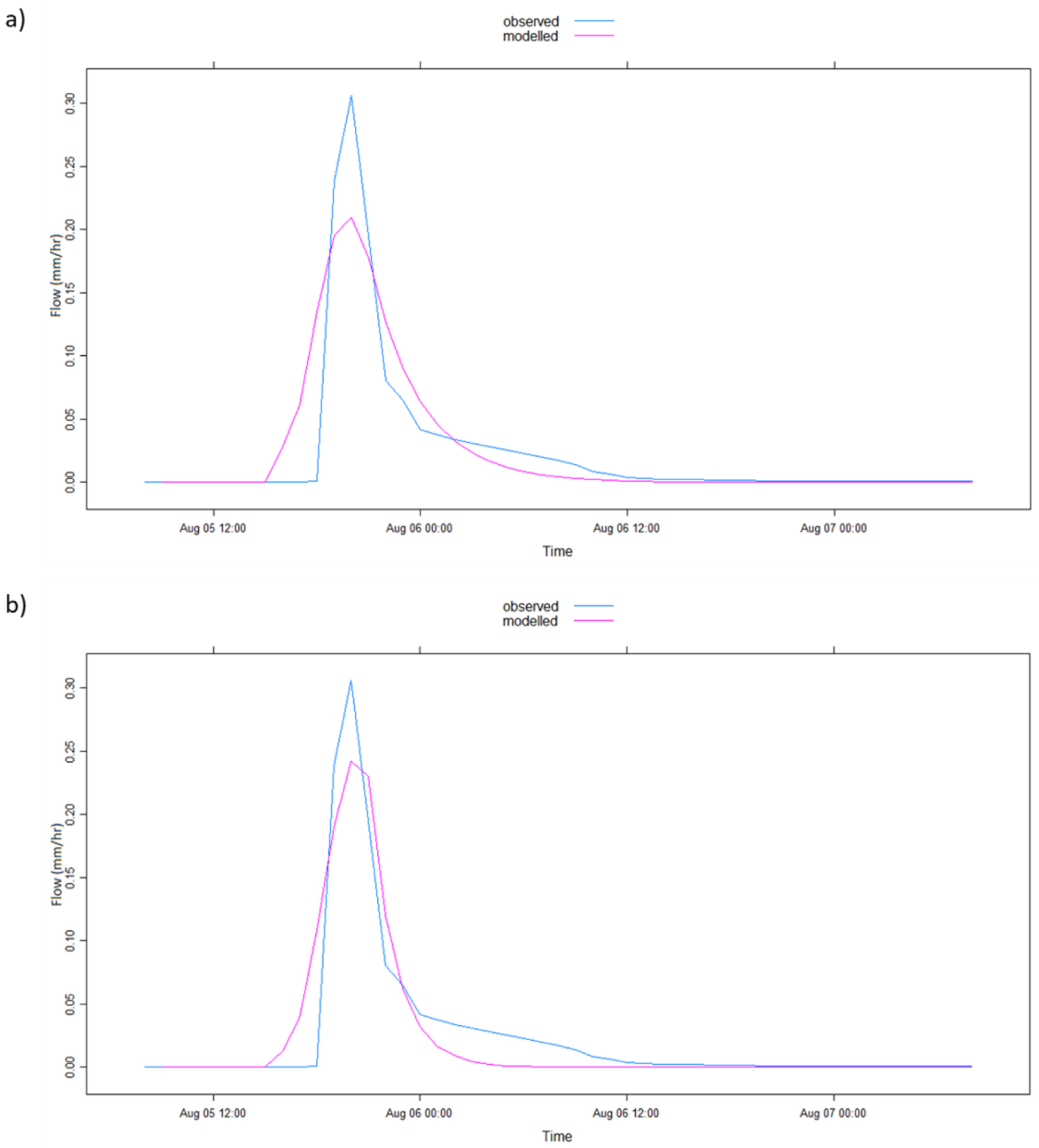 Ijerph 17 04132 g009