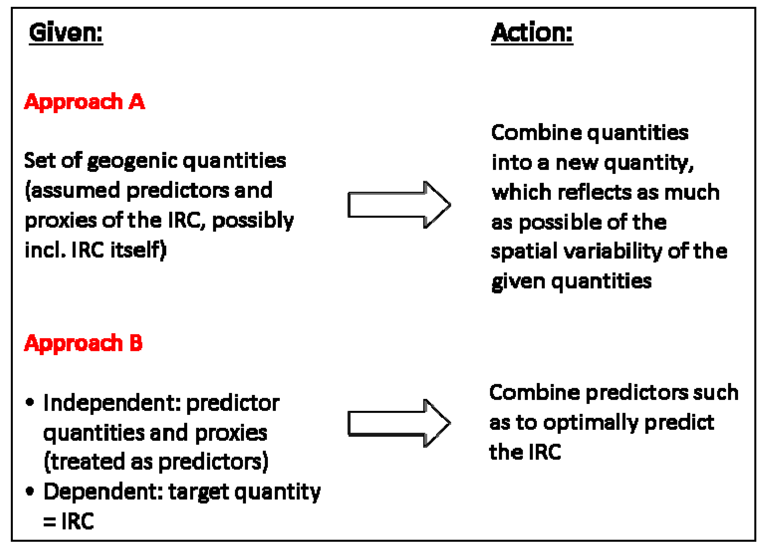 Ijerph 17 04134 g002
