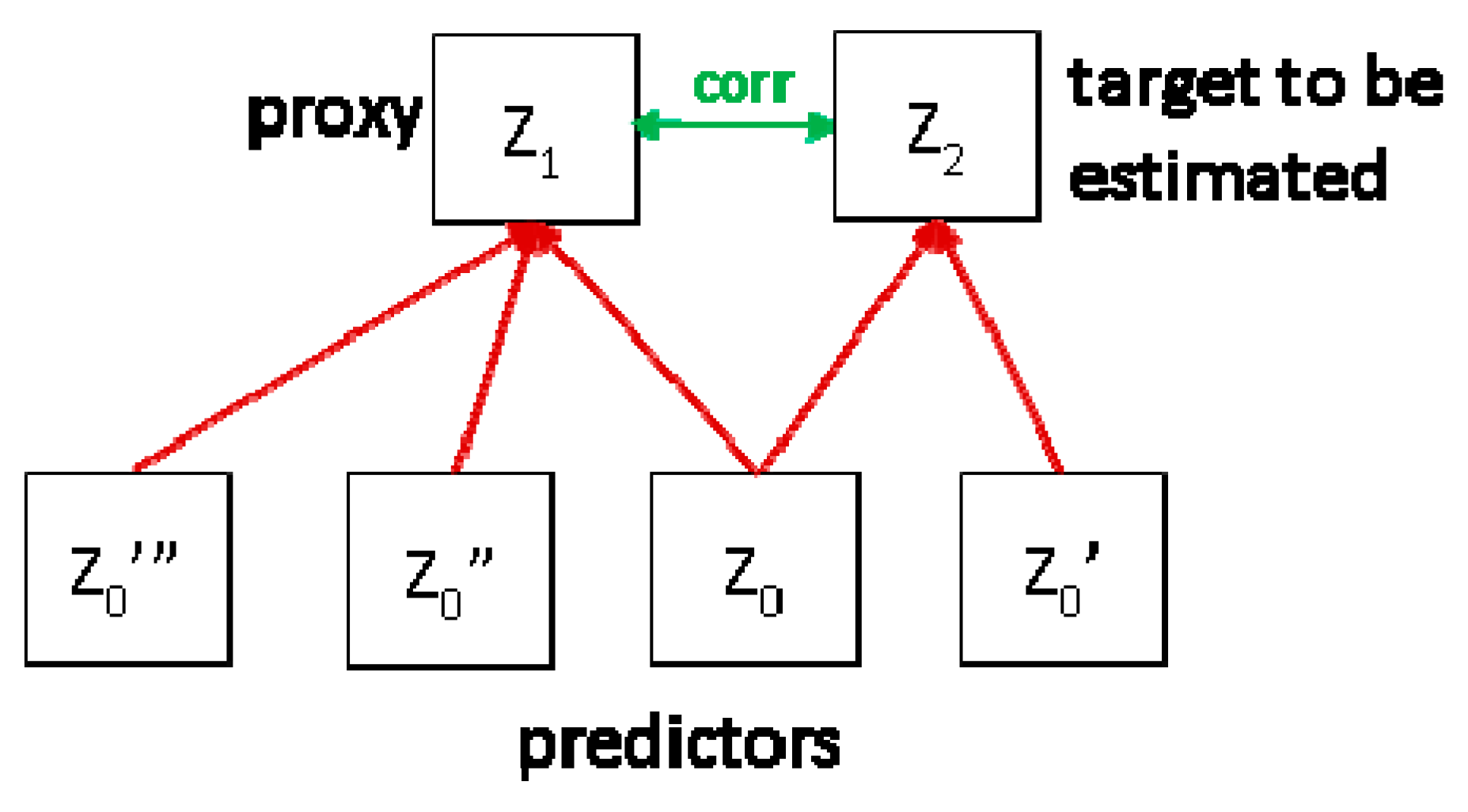 A Proxy Firewall Filters At U2013 Layer