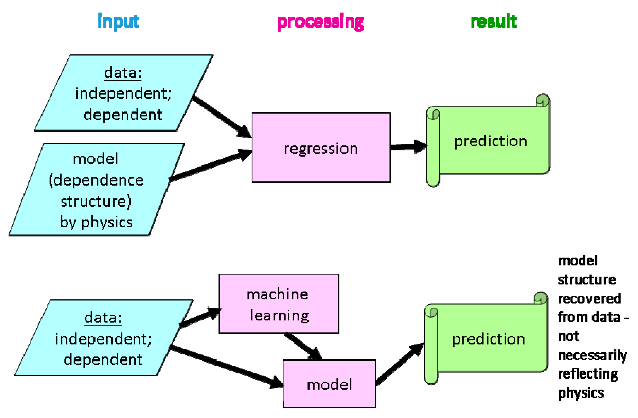 Ijerph 17 04134 g005