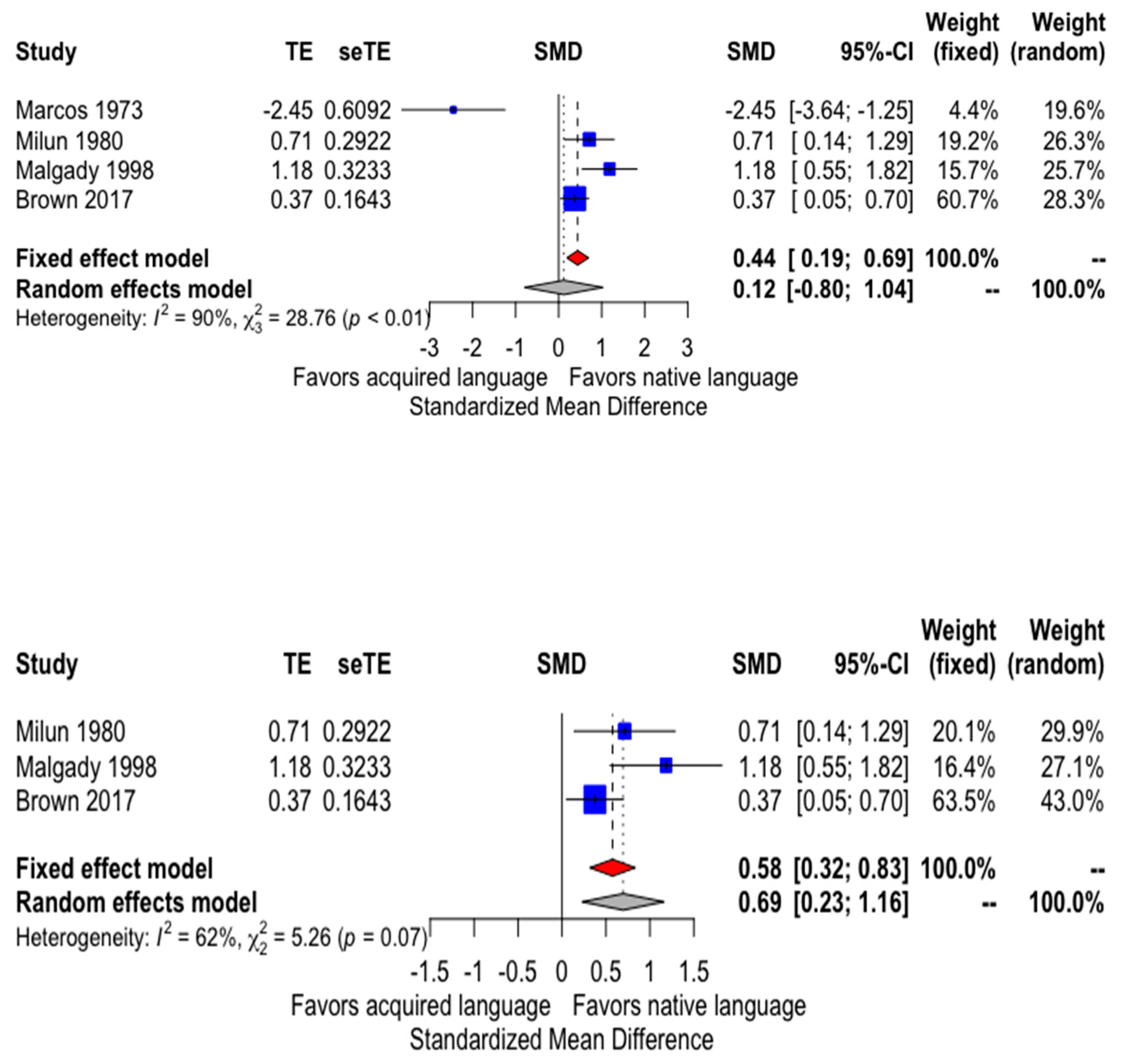 Ijerph 17 04137 g002 Ijerph 17 04137 g002