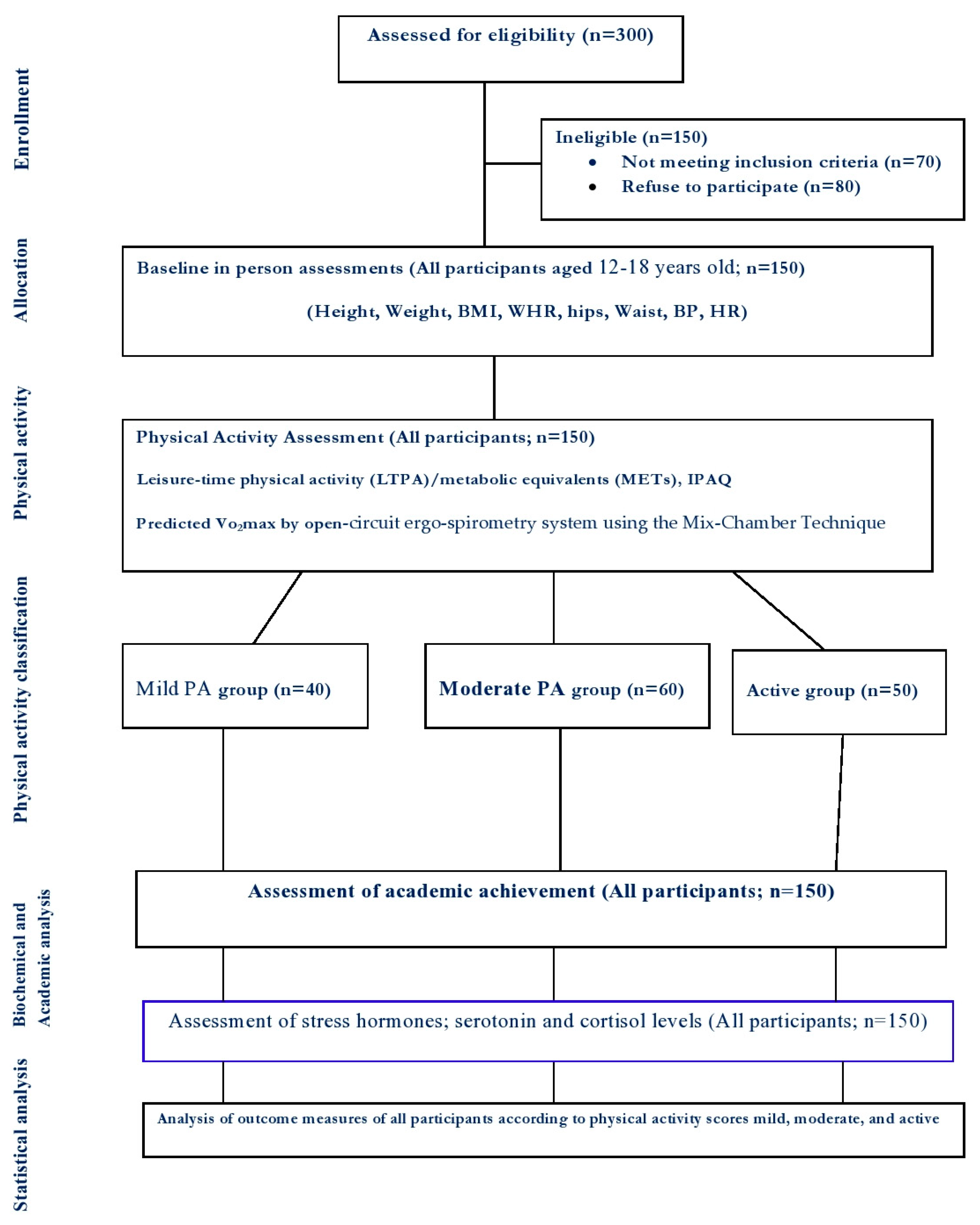 Ijerph 17 04143 g001