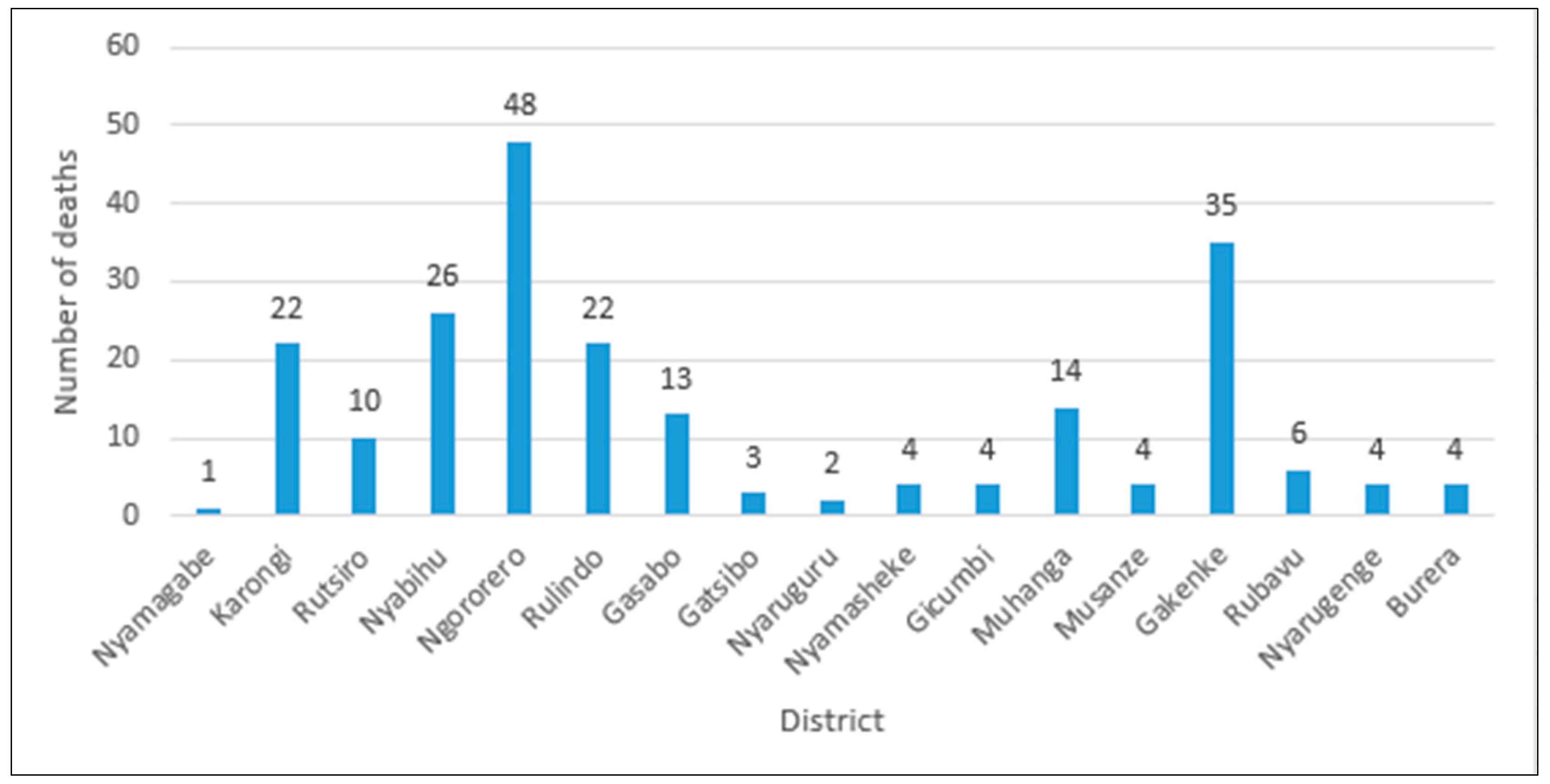 Ijerph 17 04147 g001