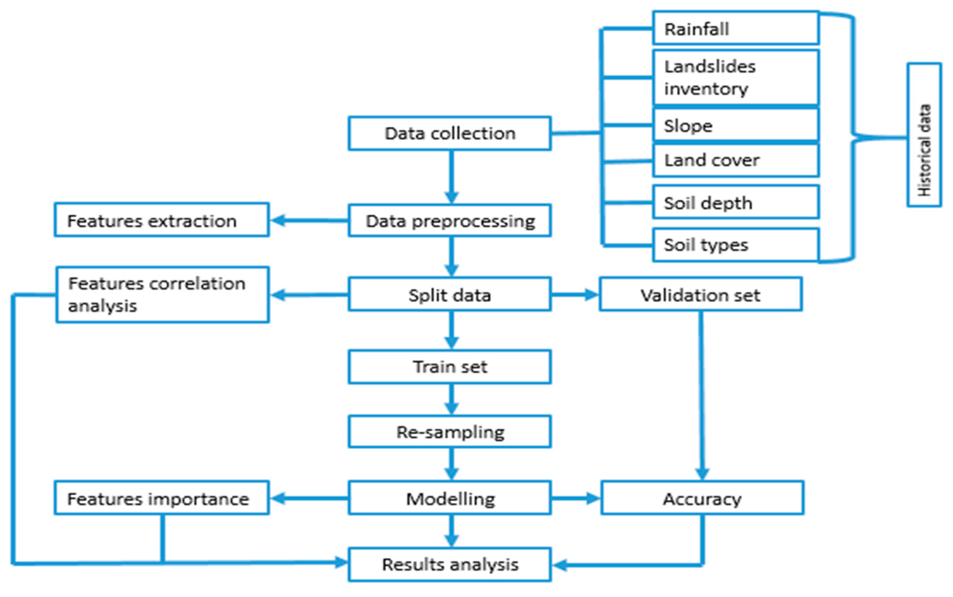 Ijerph 17 04147 g006