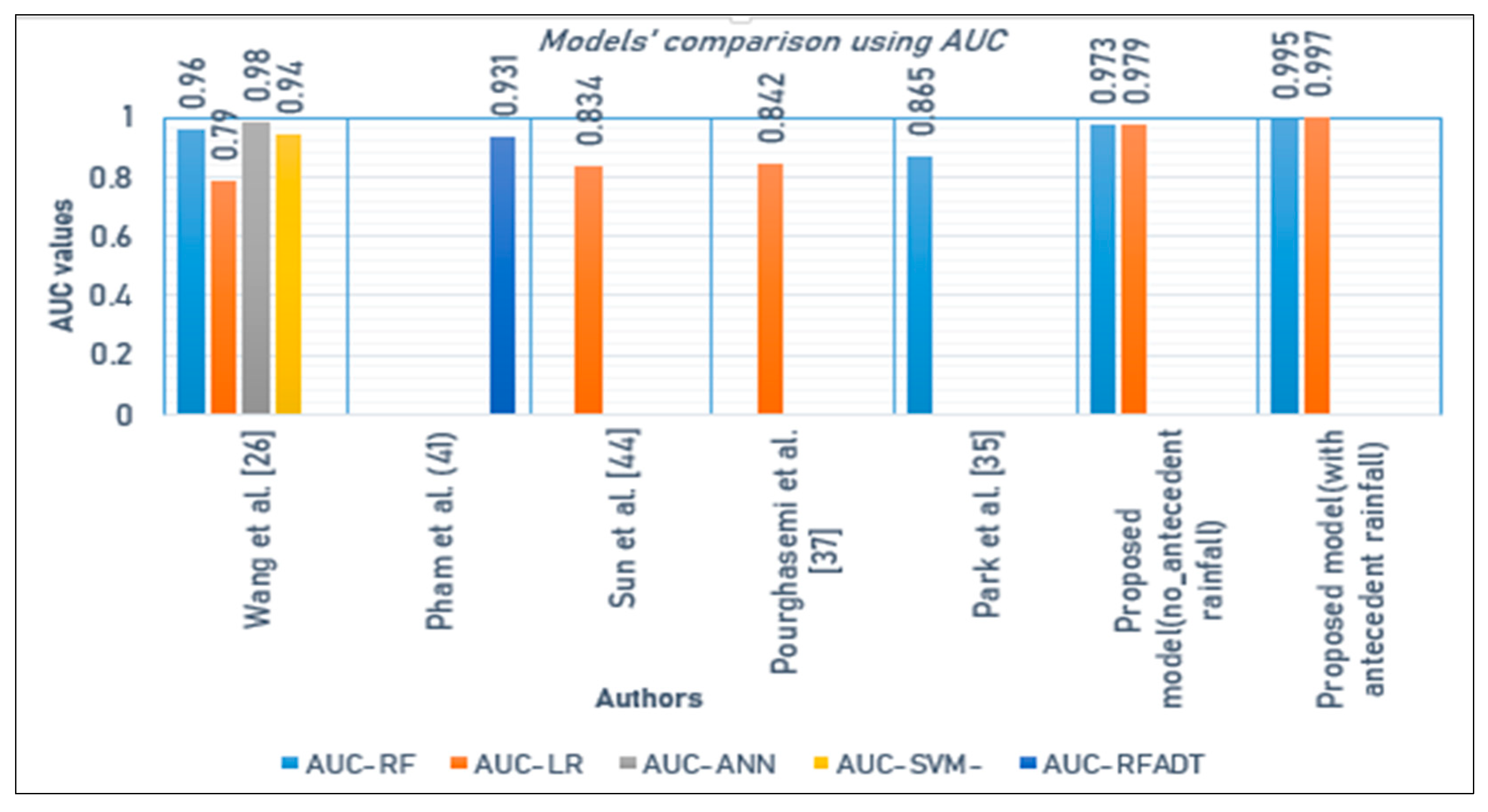 Ijerph 17 04147 g013