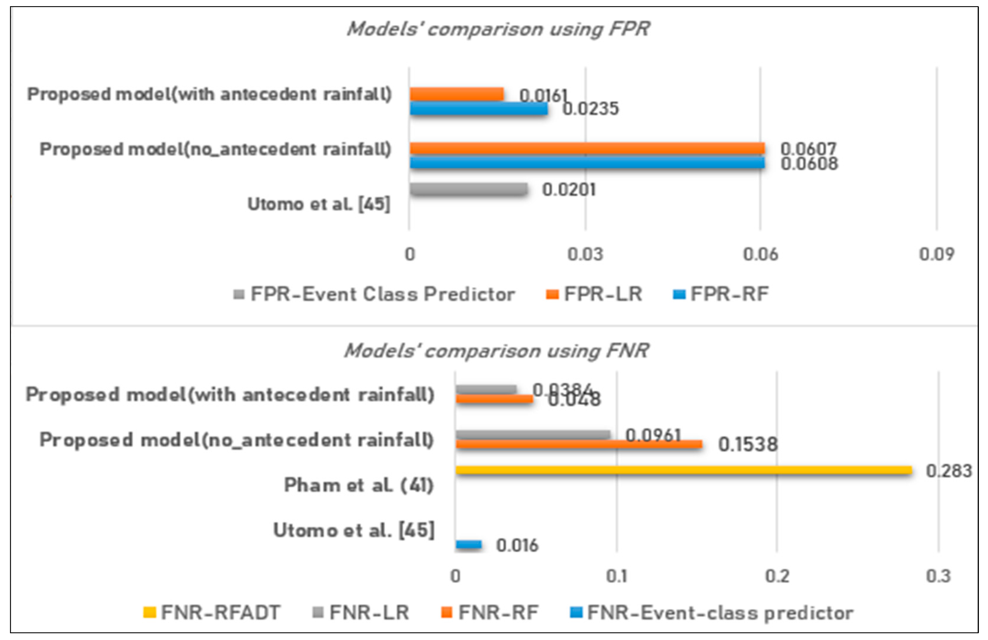 Ijerph 17 04147 g014