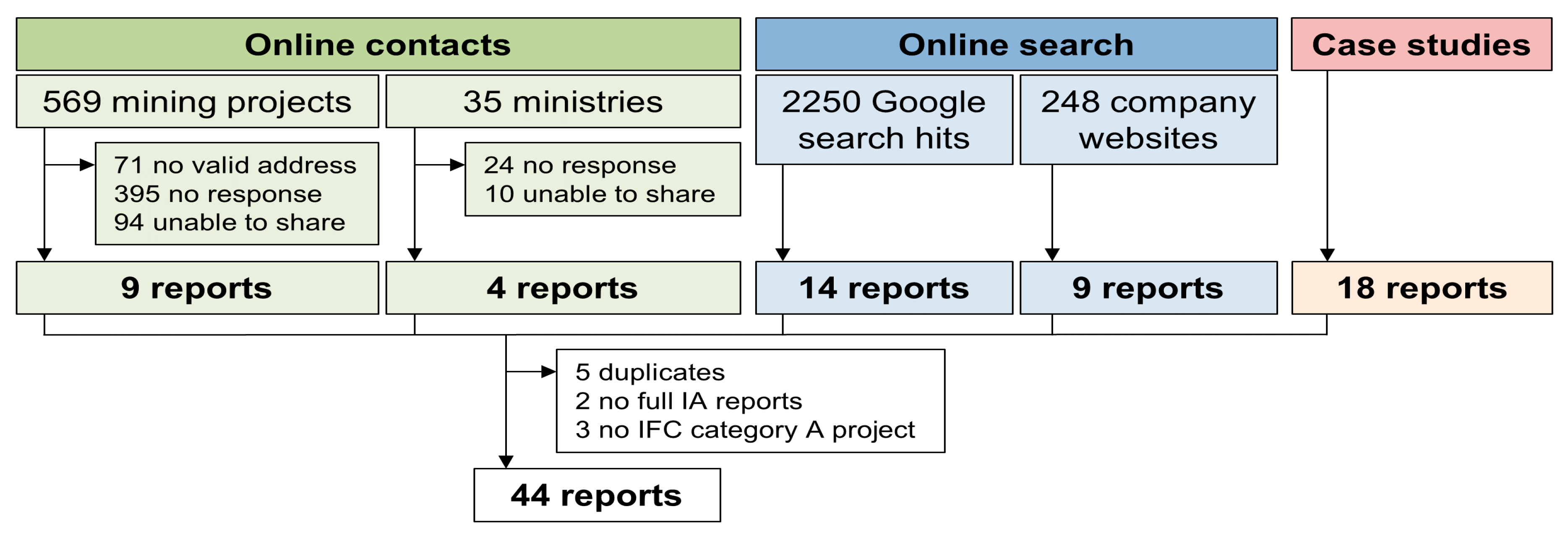 Ijerph 17 04155 g001