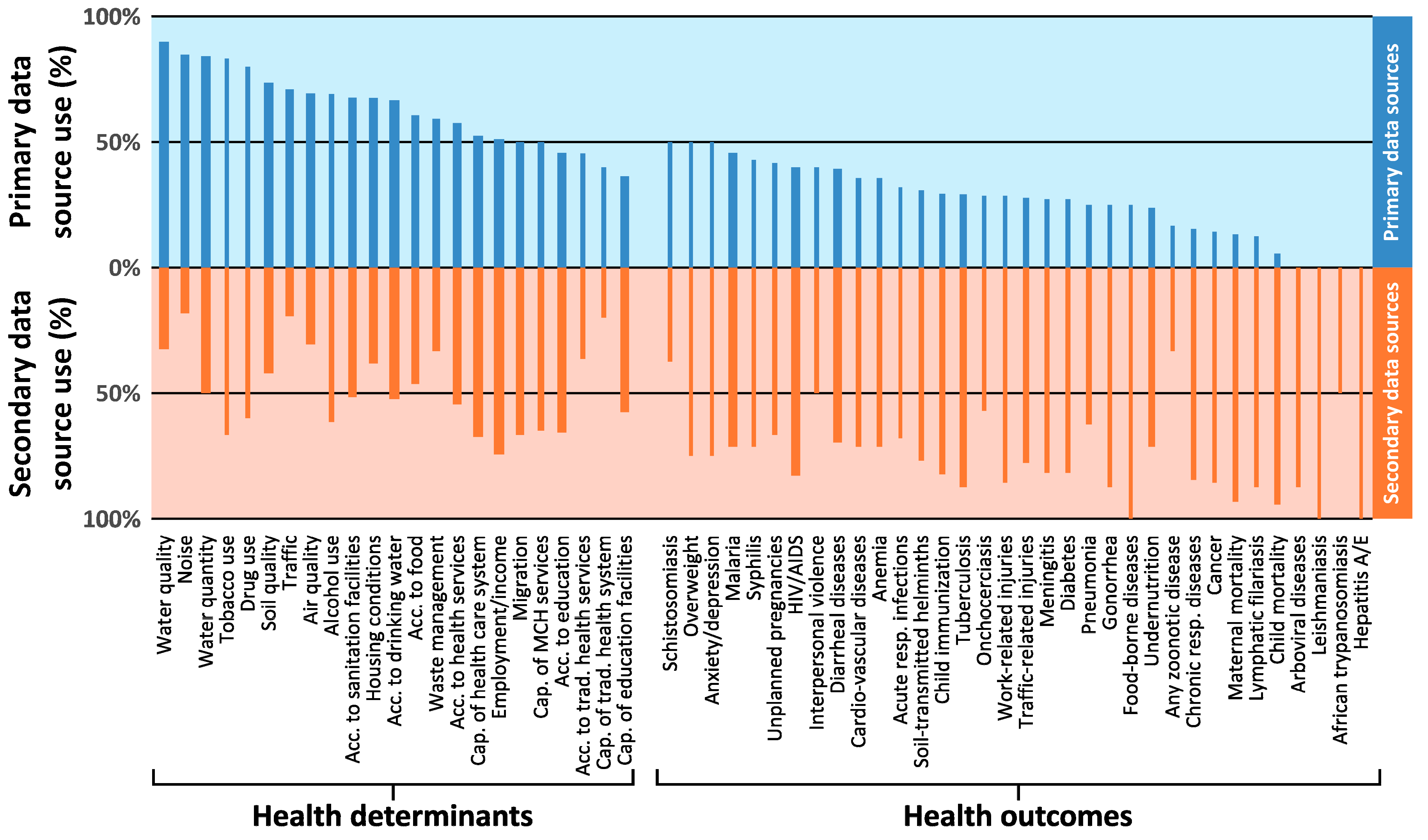 Ijerph 17 04155 g004
