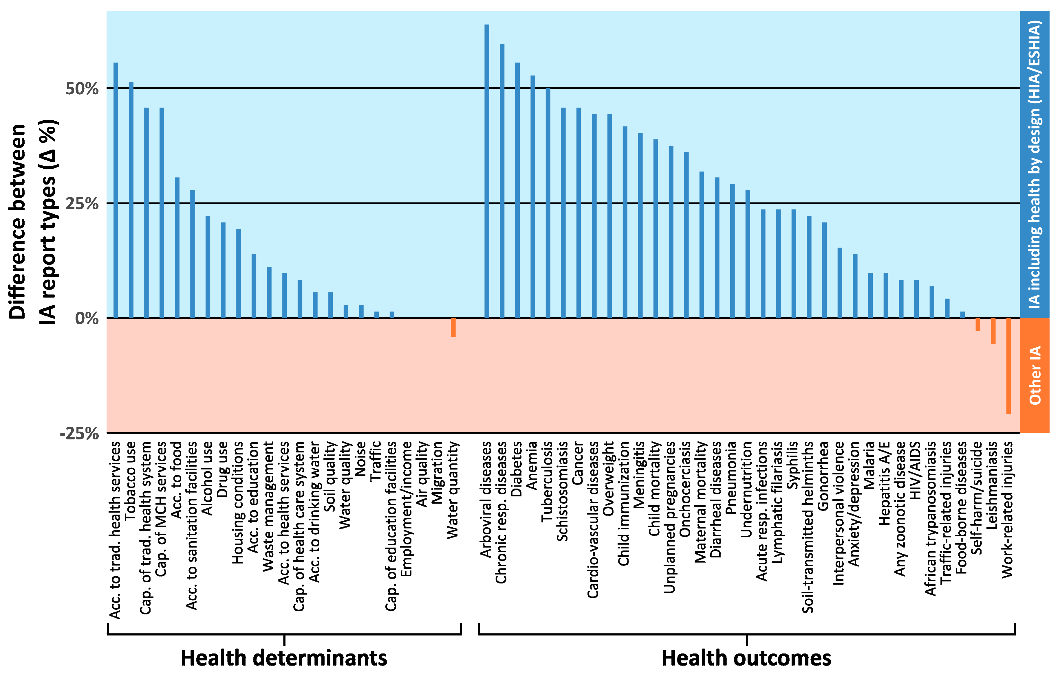 Ijerph 17 04155 g005