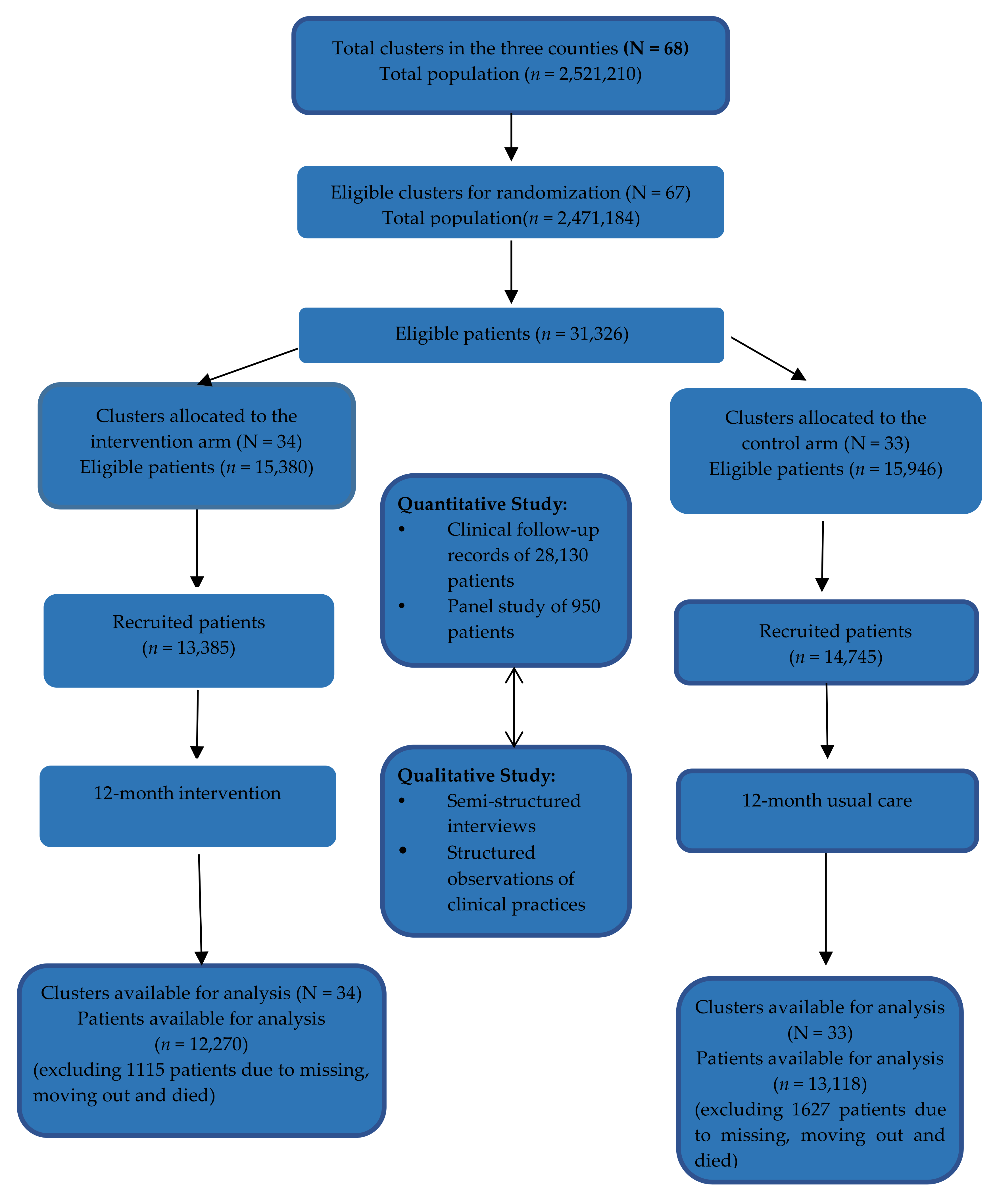 Ijerph 17 04156 g001