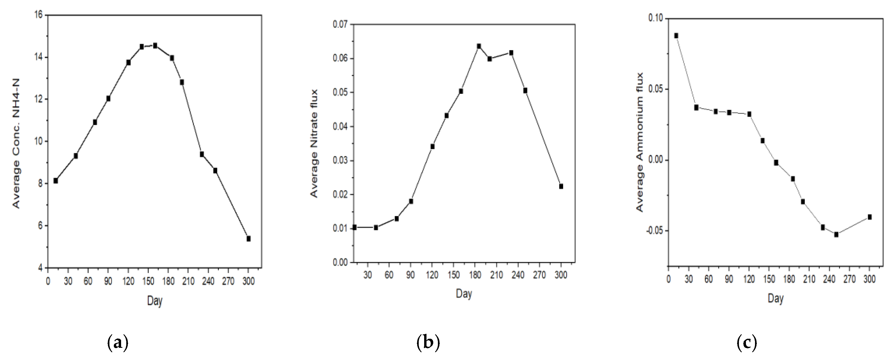 Ijerph 17 04158 g010