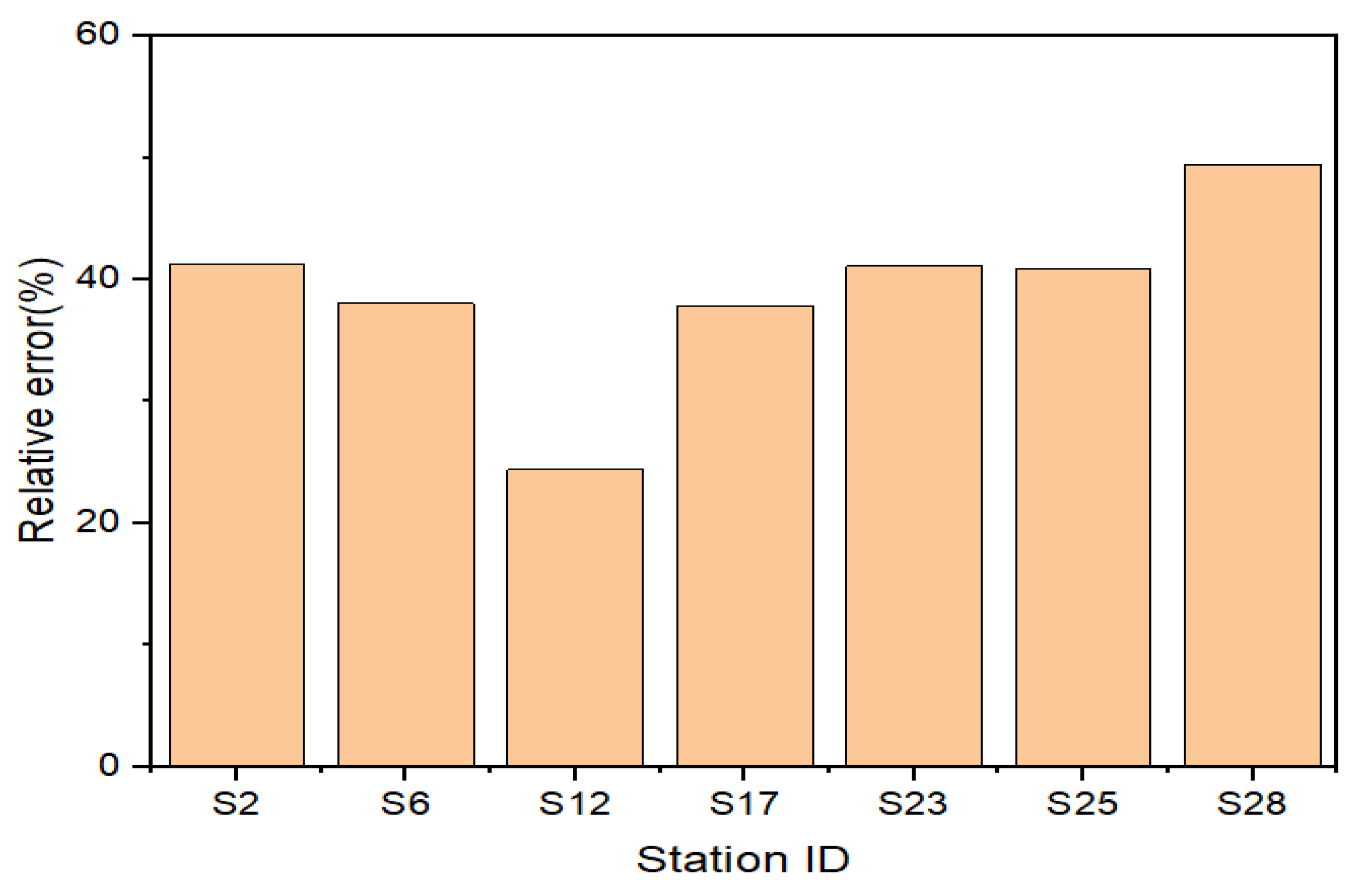 Ijerph 17 04158 g011