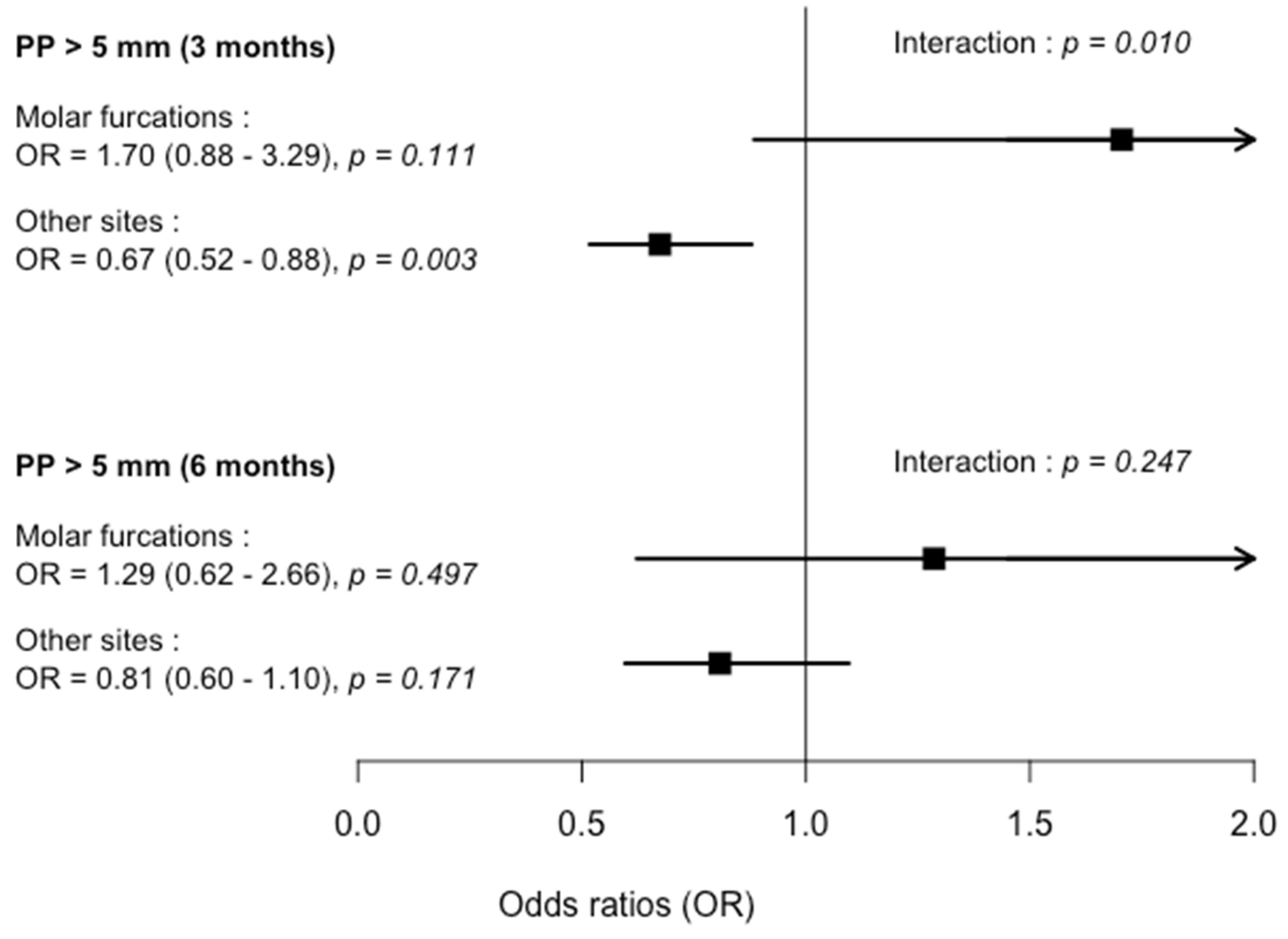Ijerph 17 04162 g001 Ijerph 17 04162 g001