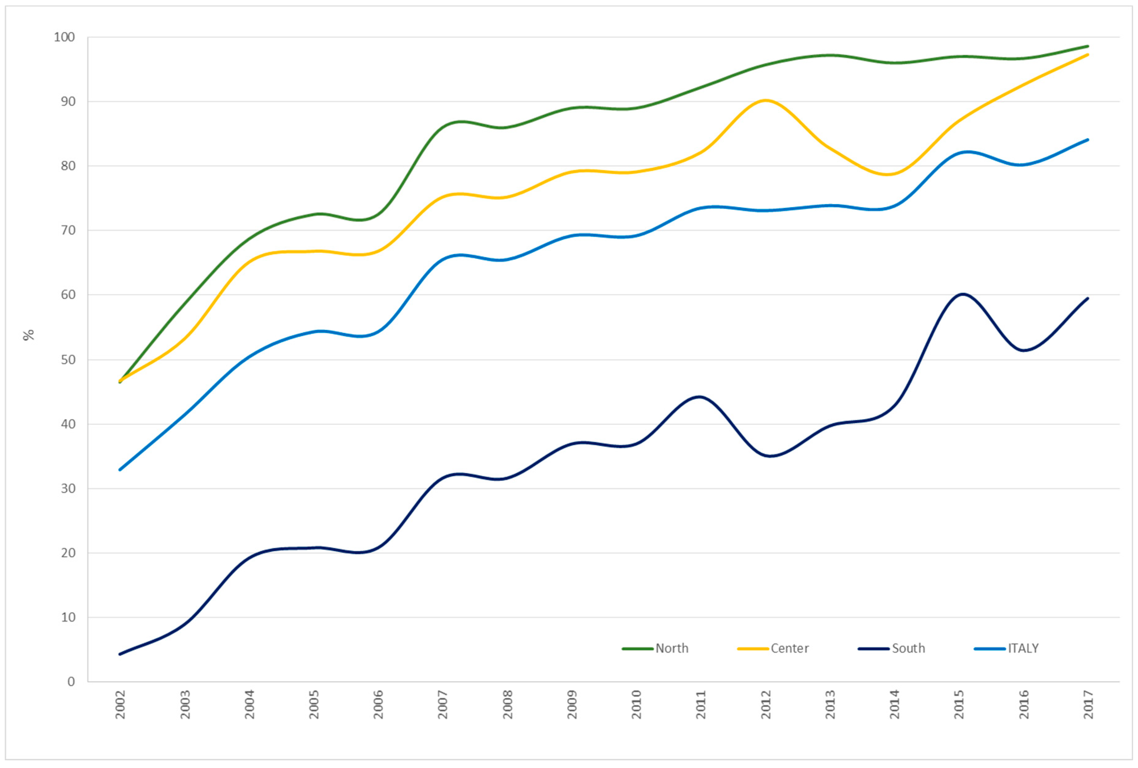 Ijerph 17 04165 g005