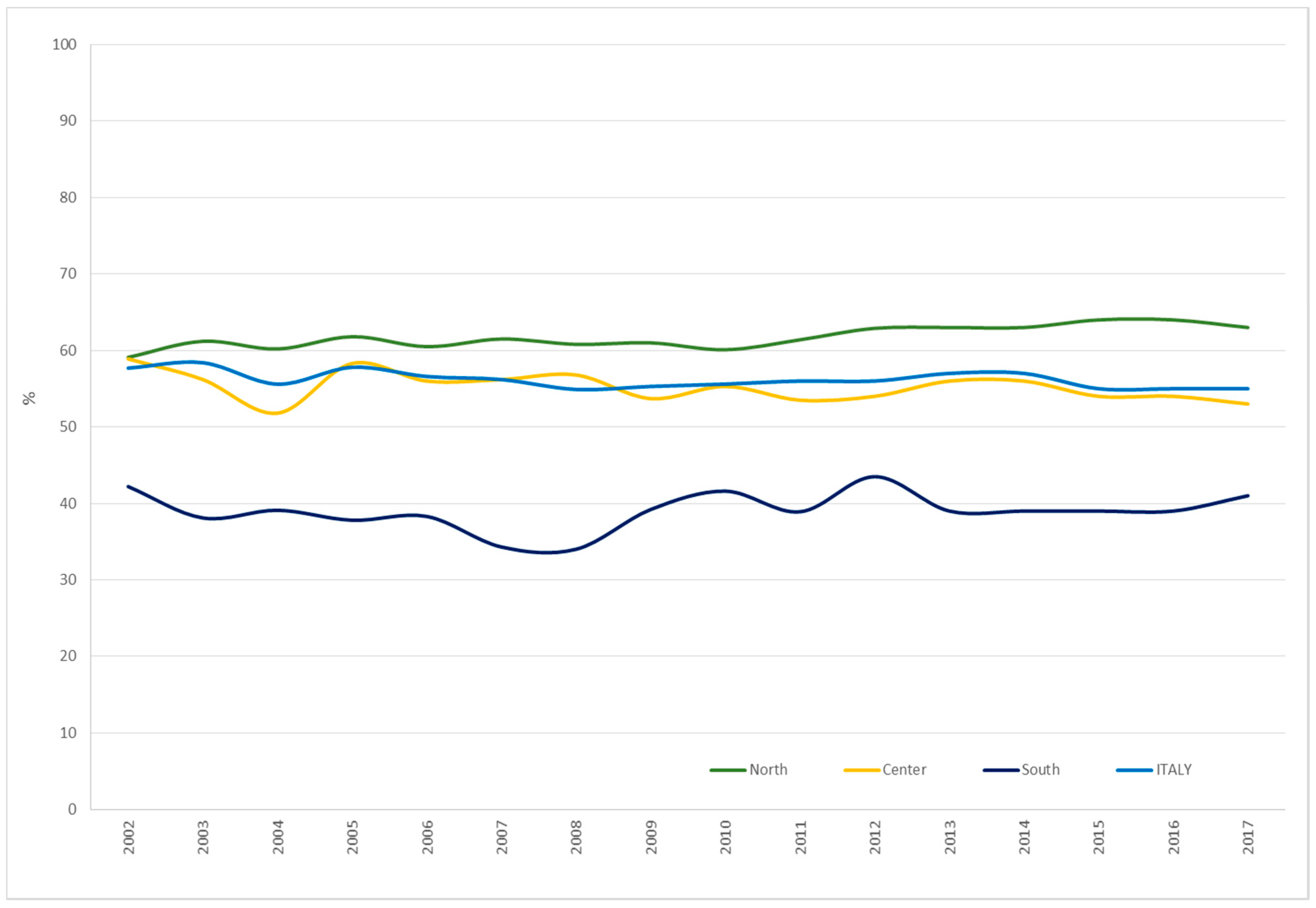 Ijerph 17 04165 g006