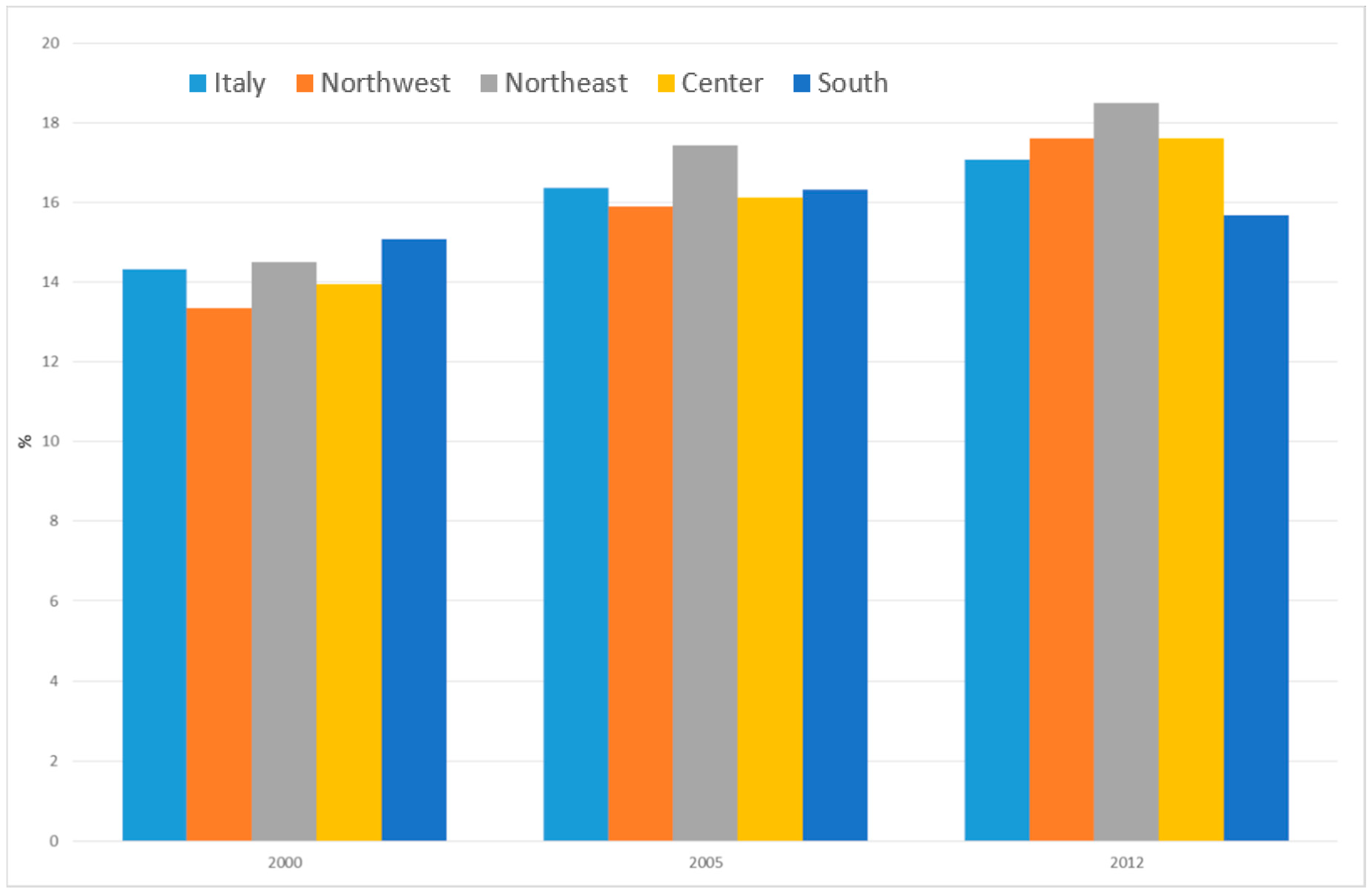Ijerph 17 04165 g009