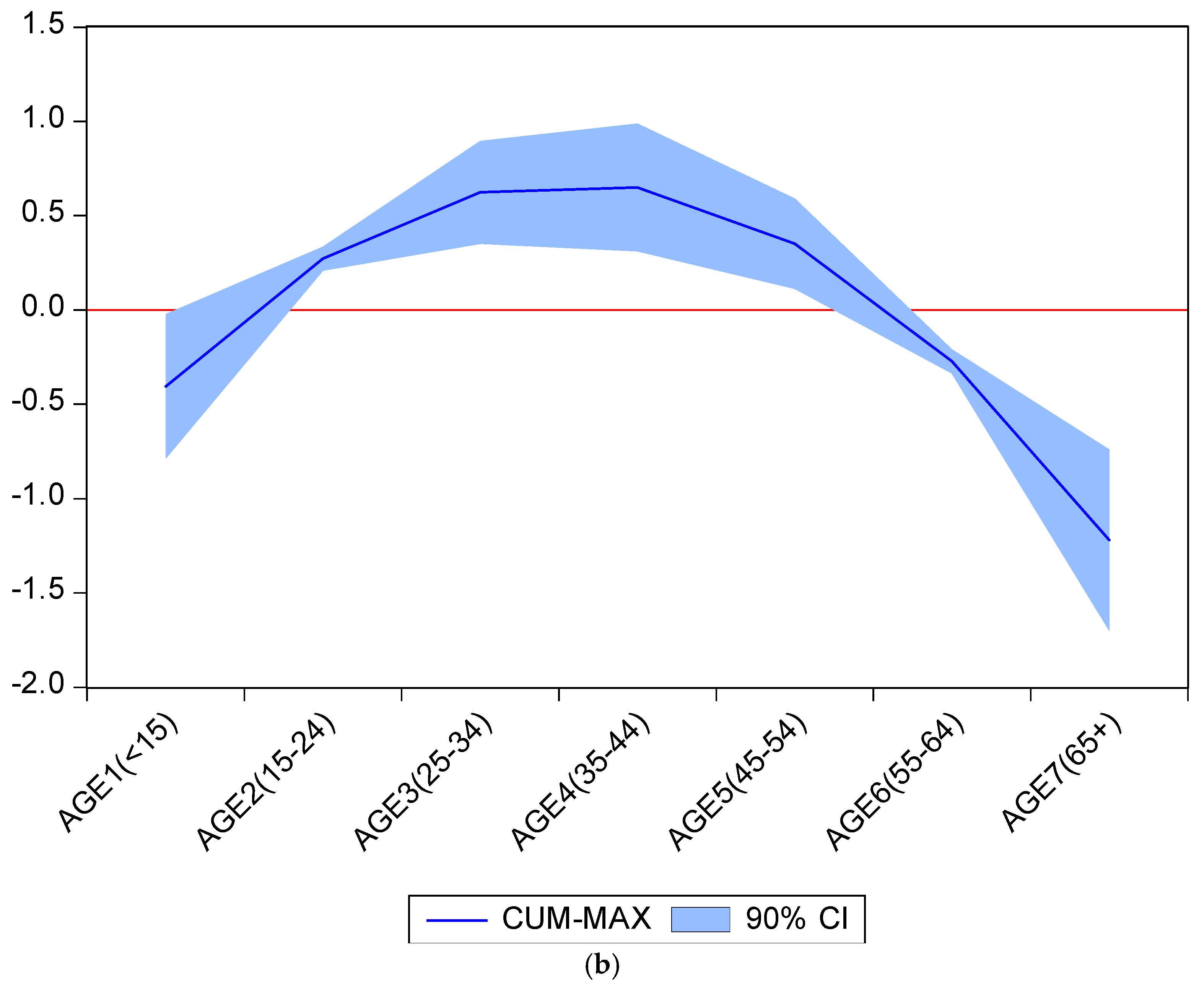 Ijerph 17 04183 g002b
